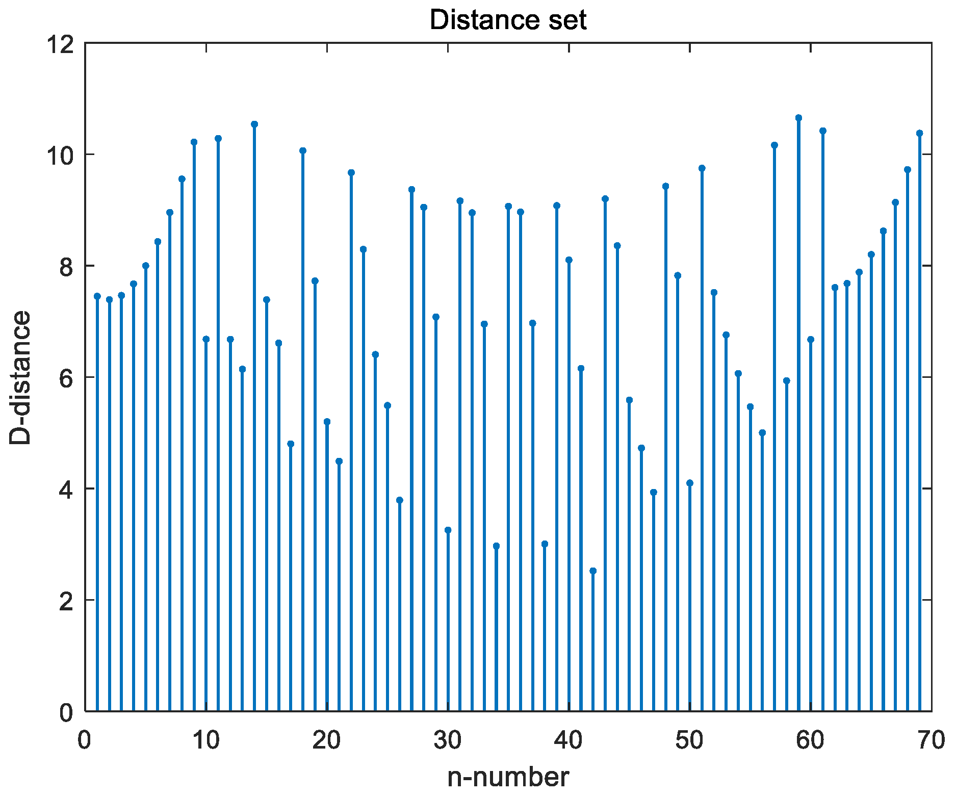 Electronics 12 02087 g007