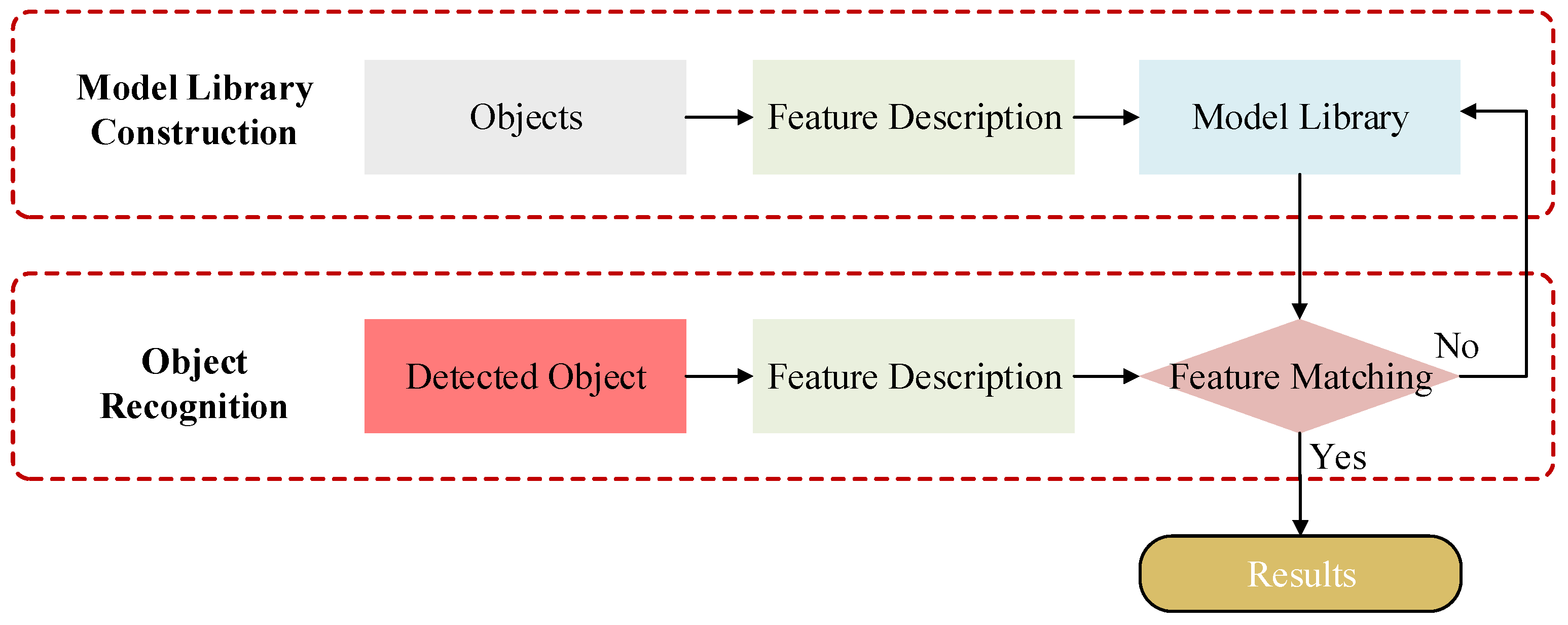 Electronics 12 02087 g008