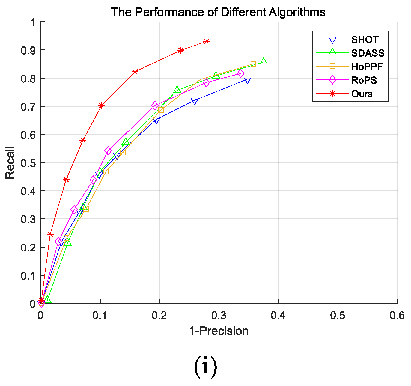 Electronics 12 02087 g015b