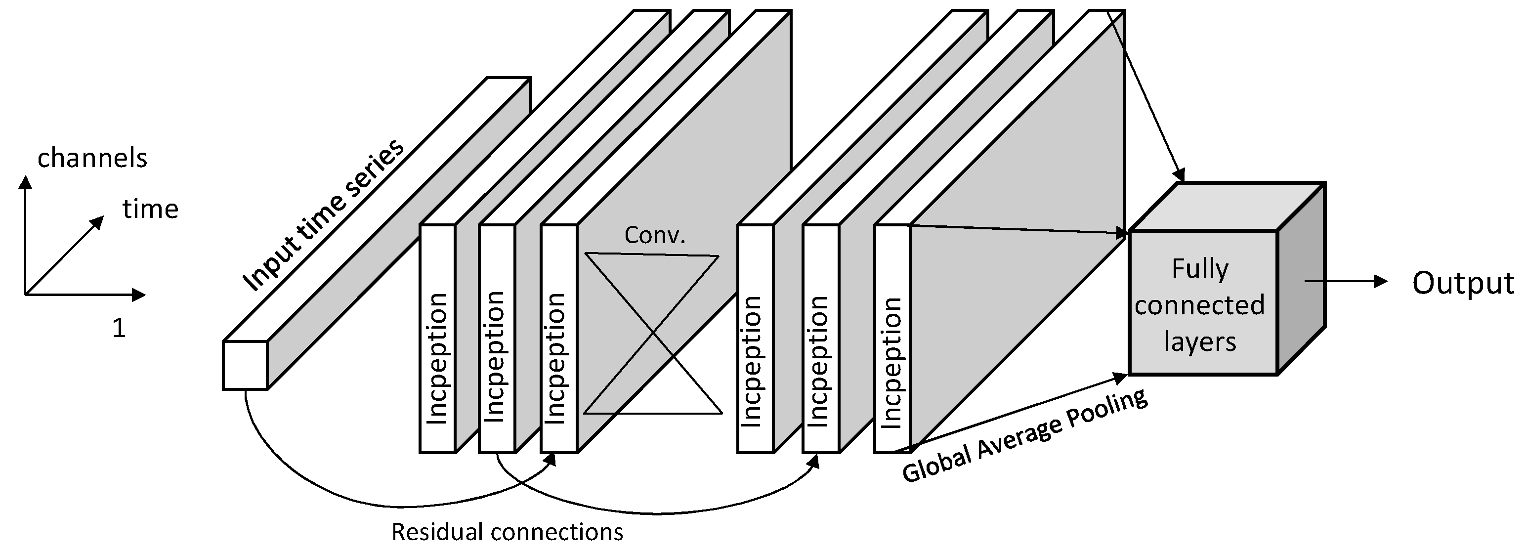 Electronics 12 02088 g002