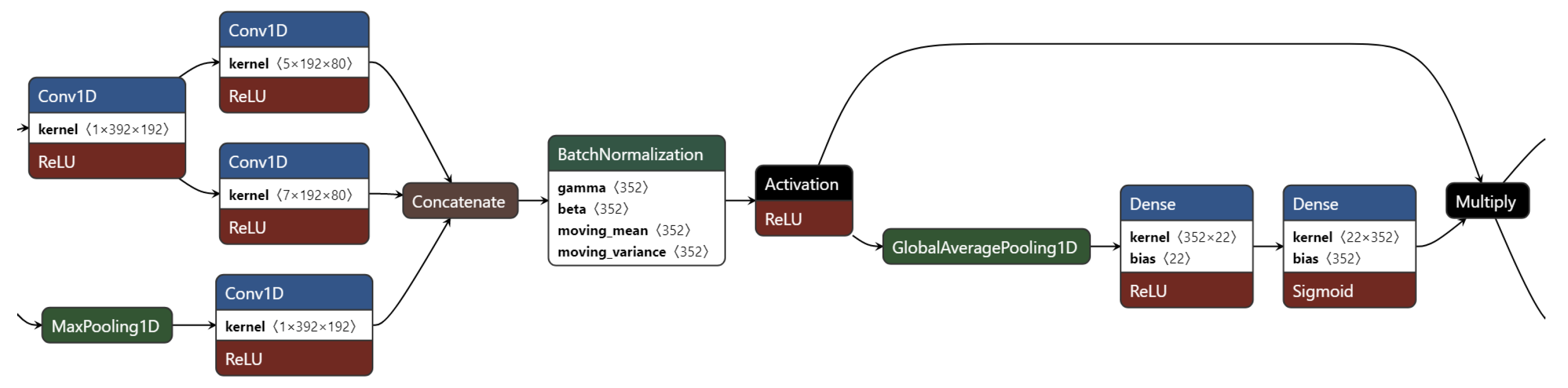 Electronics 12 02088 g005