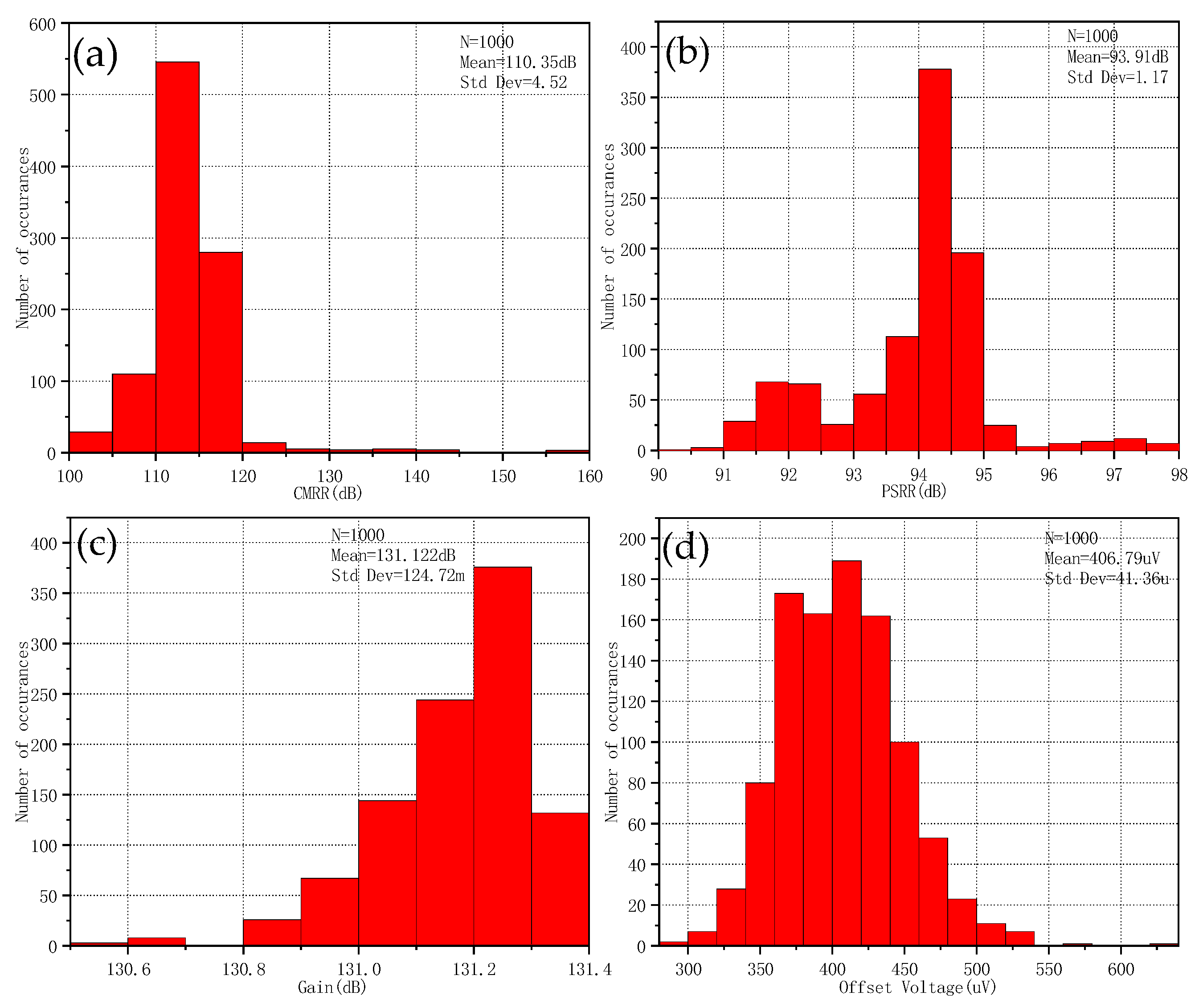 Electronics 12 02089 g013 Electronics 12 02089 g013