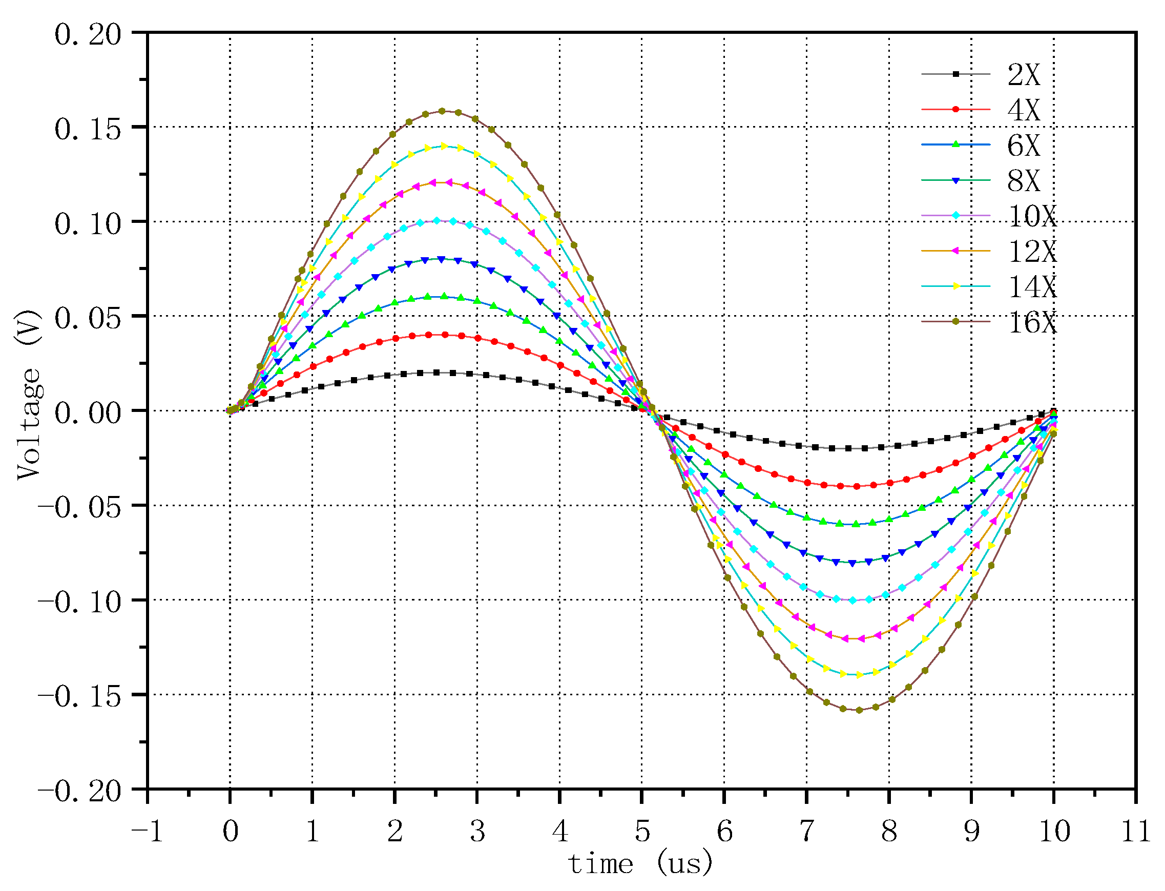 Electronics 12 02089 g014 Electronics 12 02089 g014