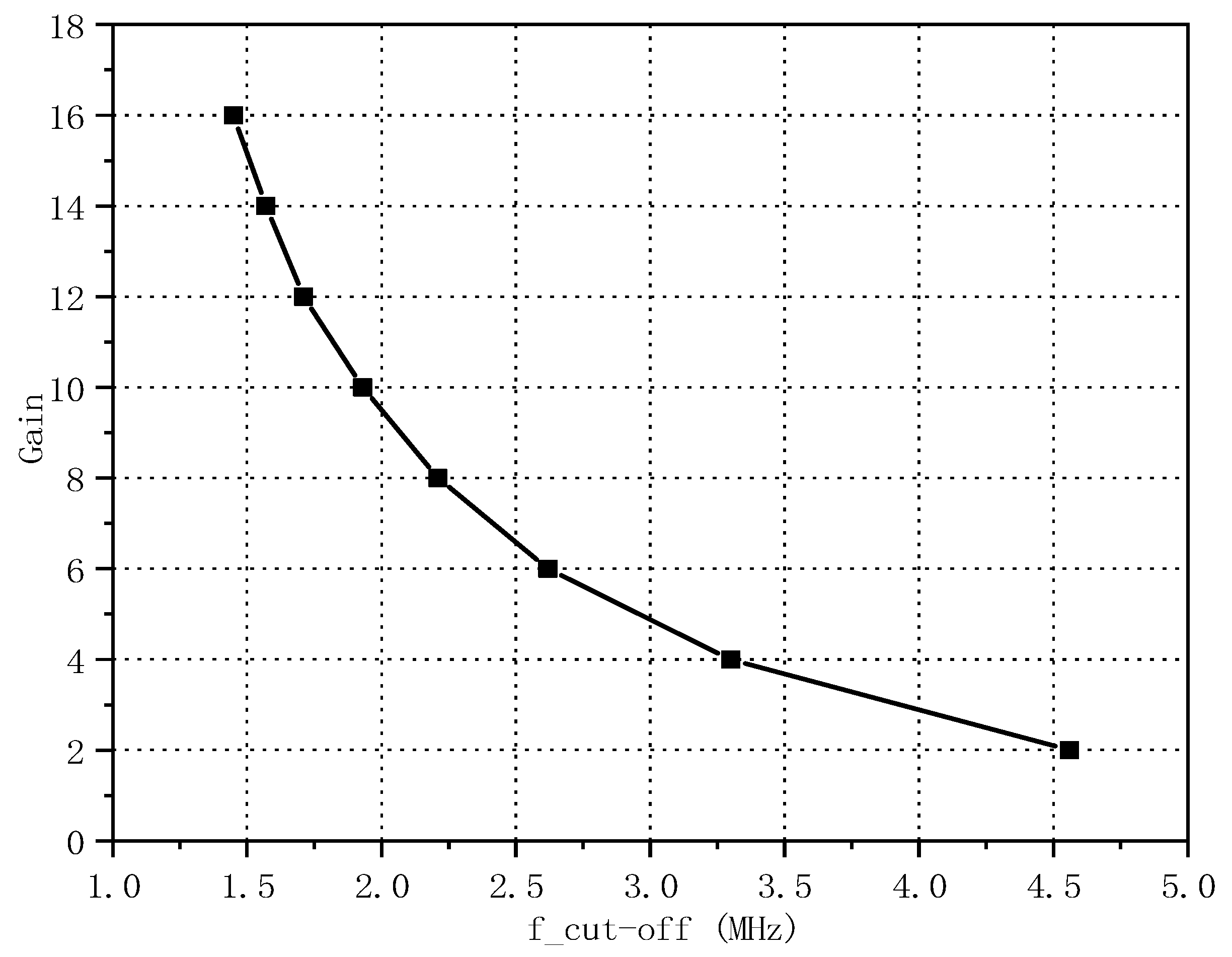 Electronics 12 02089 g015 Electronics 12 02089 g015