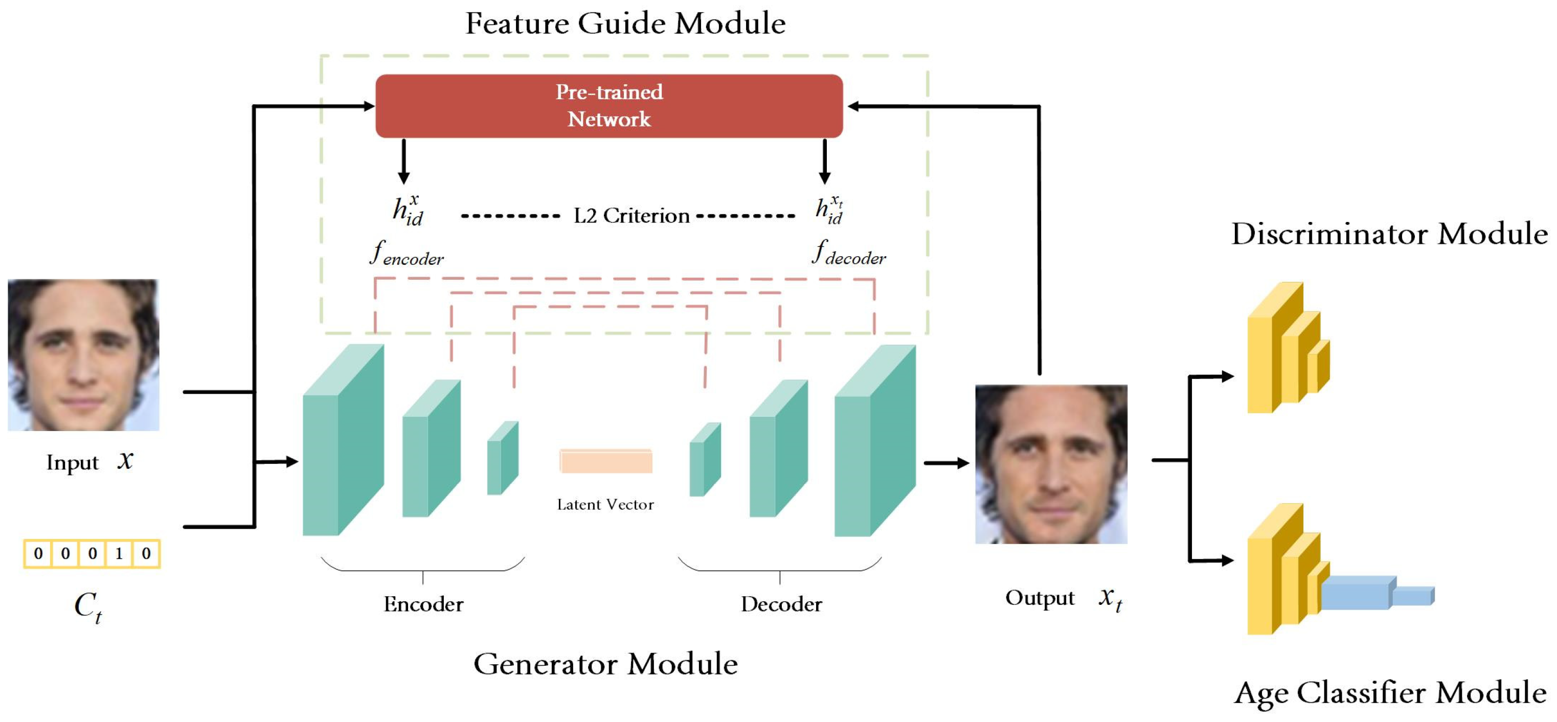 Electronics 12 02095 g001