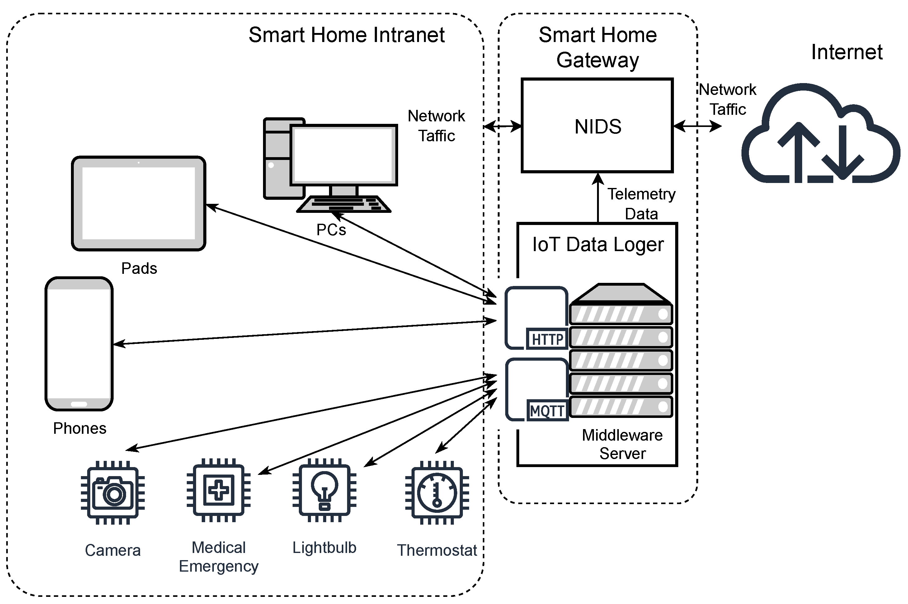 Electronics 12 02100 g001 Electronics 12 02100 g001