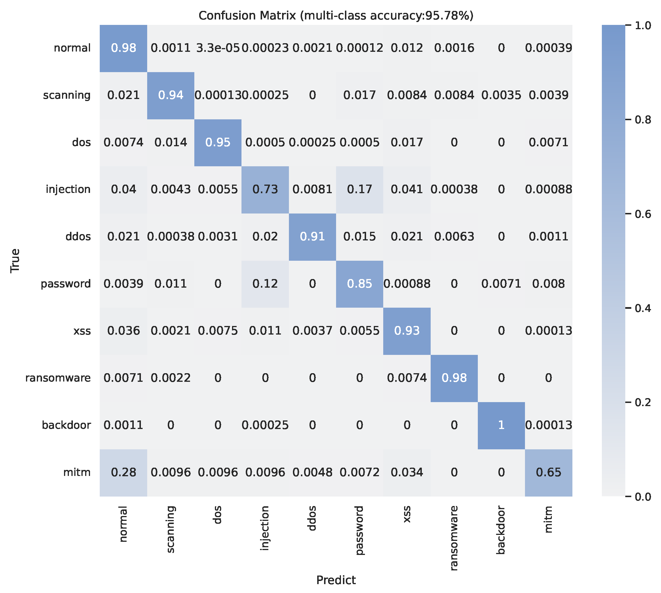 Electronics 12 02100 g005 Electronics 12 02100 g005