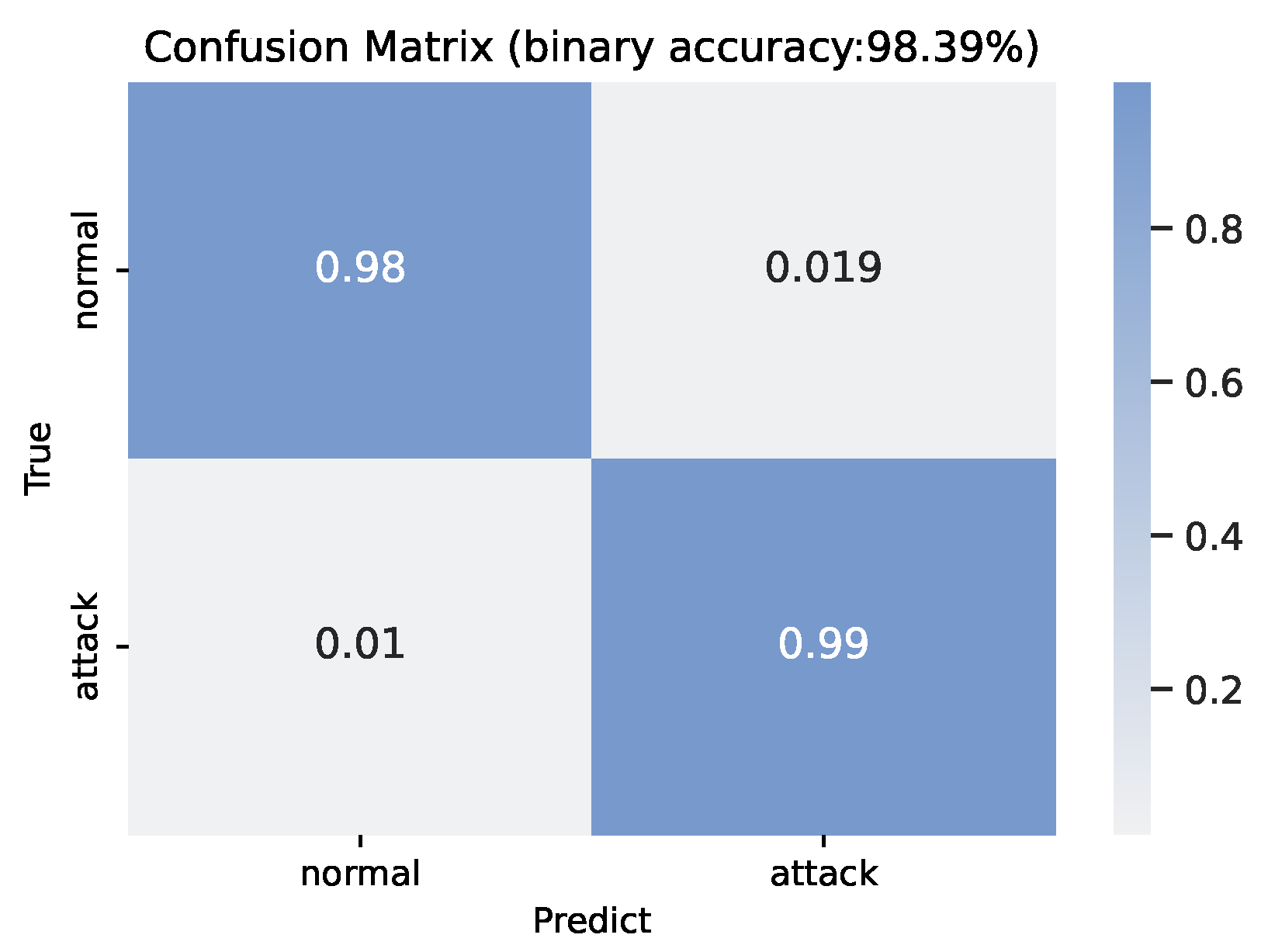 Electronics 12 02100 g006 Electronics 12 02100 g006