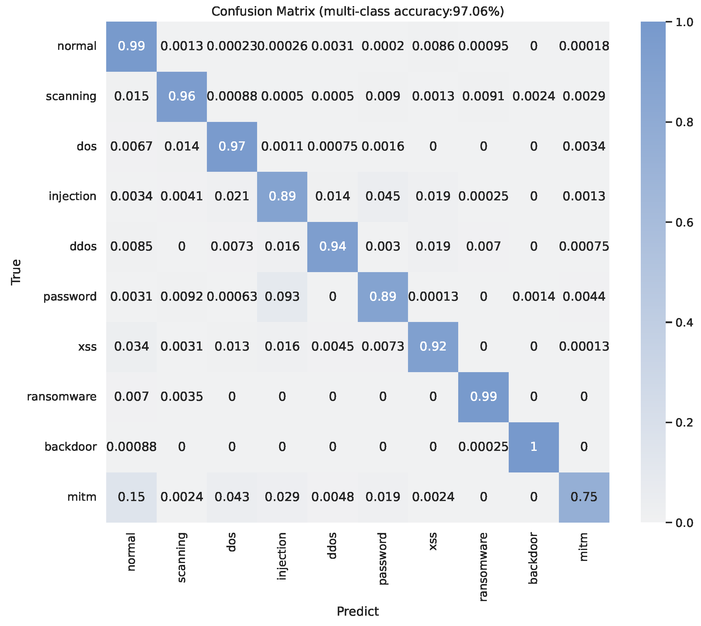 Electronics 12 02100 g007 Electronics 12 02100 g007