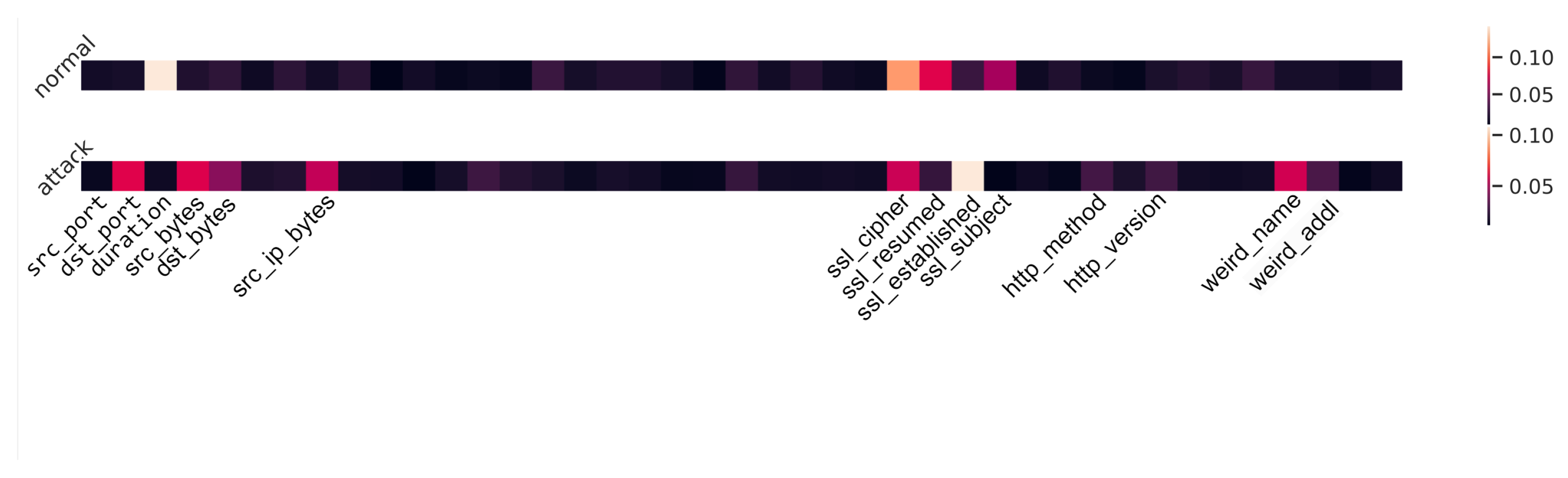 Electronics 12 02100 g008 Electronics 12 02100 g008
