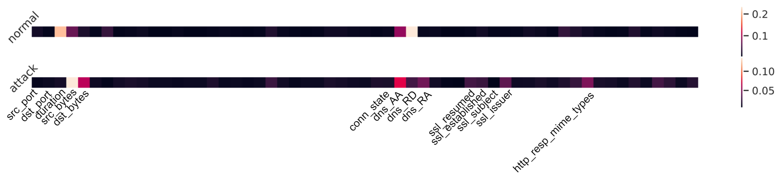 Electronics 12 02100 g009 Electronics 12 02100 g009