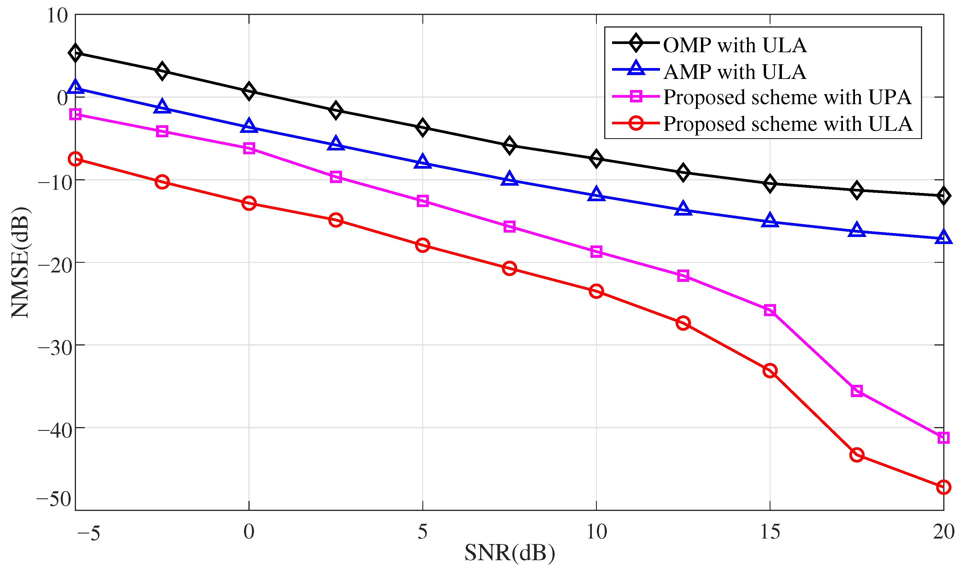Electronics 12 02102 g003