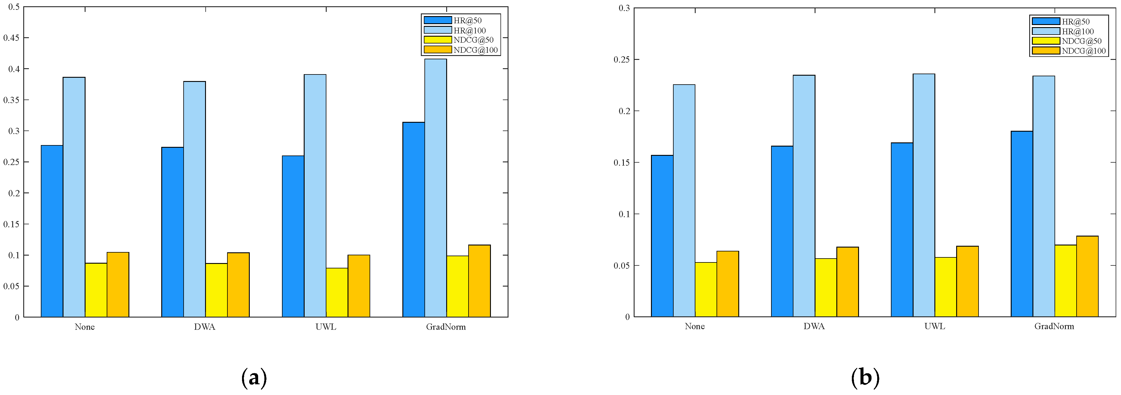 Electronics 12 02106 g003 Electronics 12 02106 g003