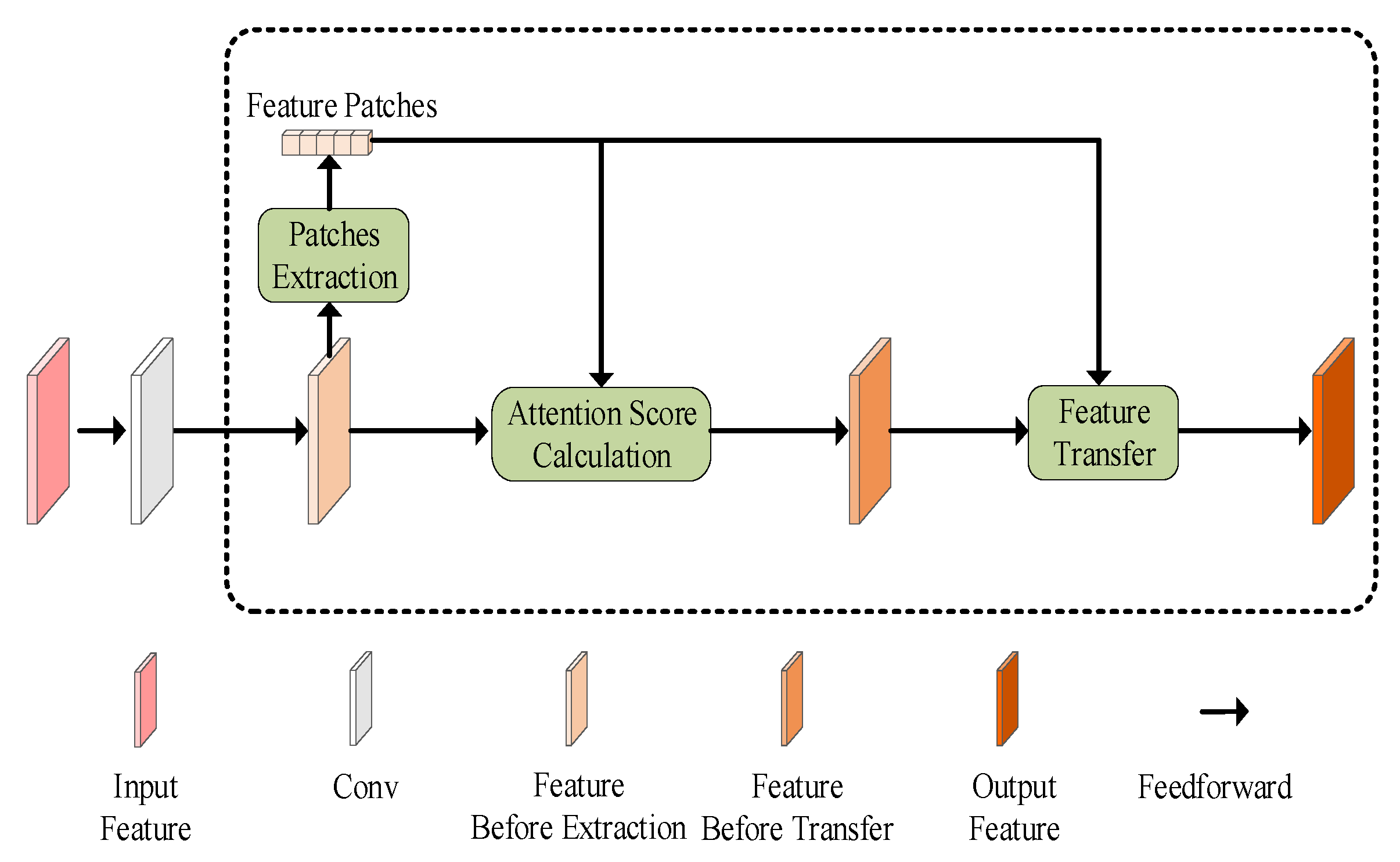 Electronics 12 02108 g003