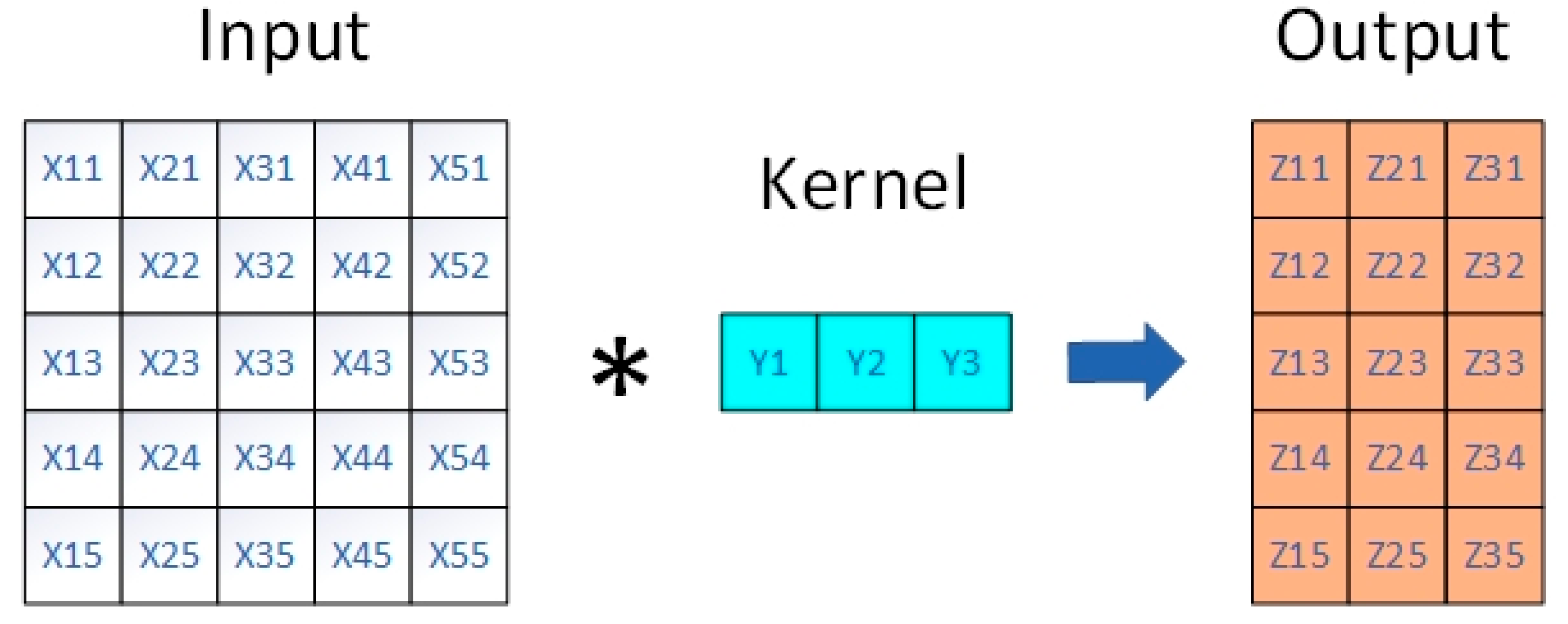 Electronics 12 02110 g002