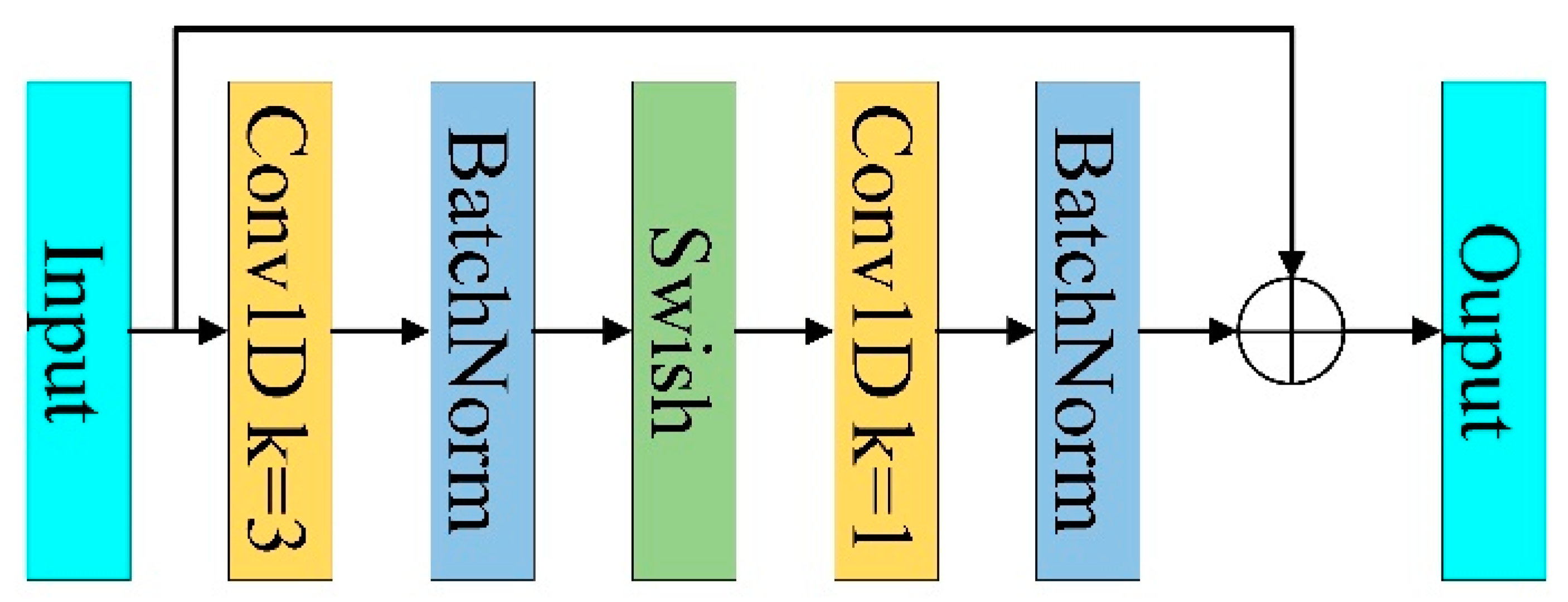 Electronics 12 02110 g007