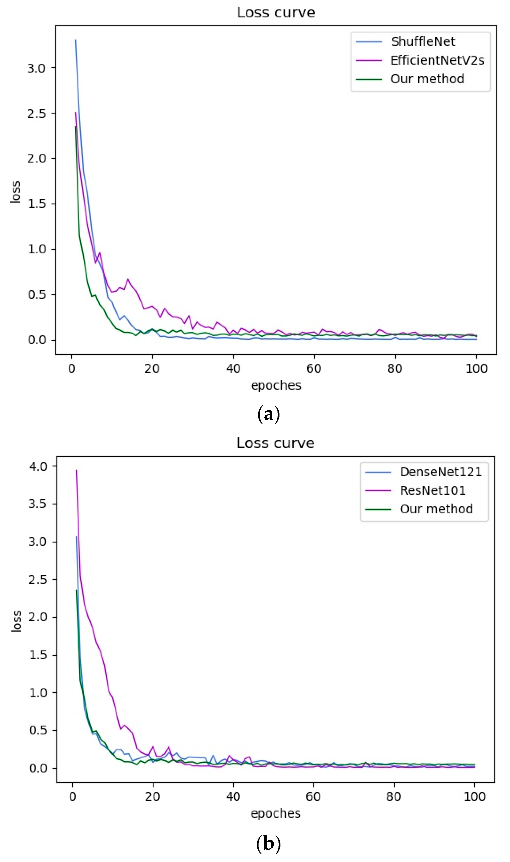 Electronics 12 02110 g010a