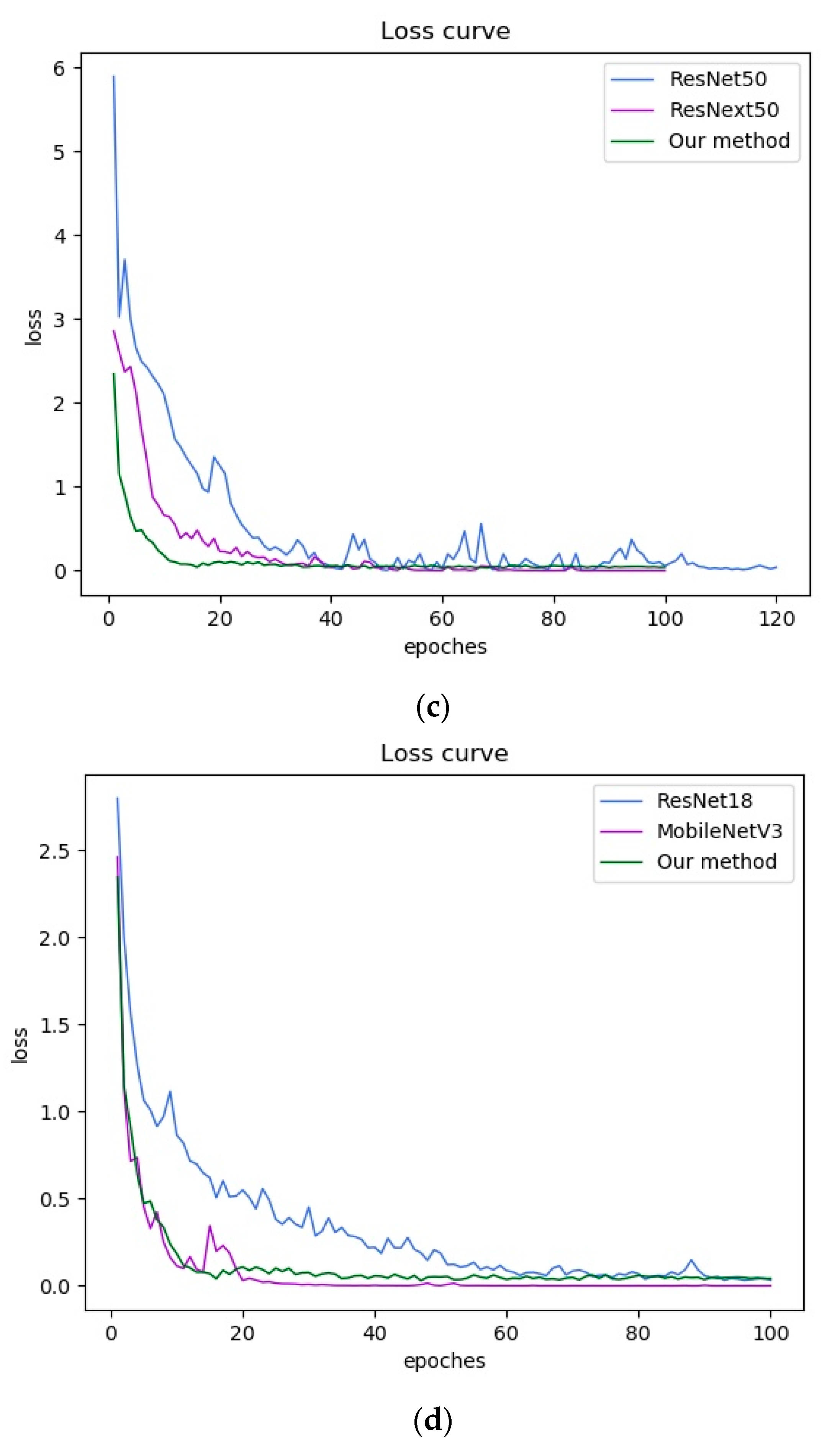 Electronics 12 02110 g010b