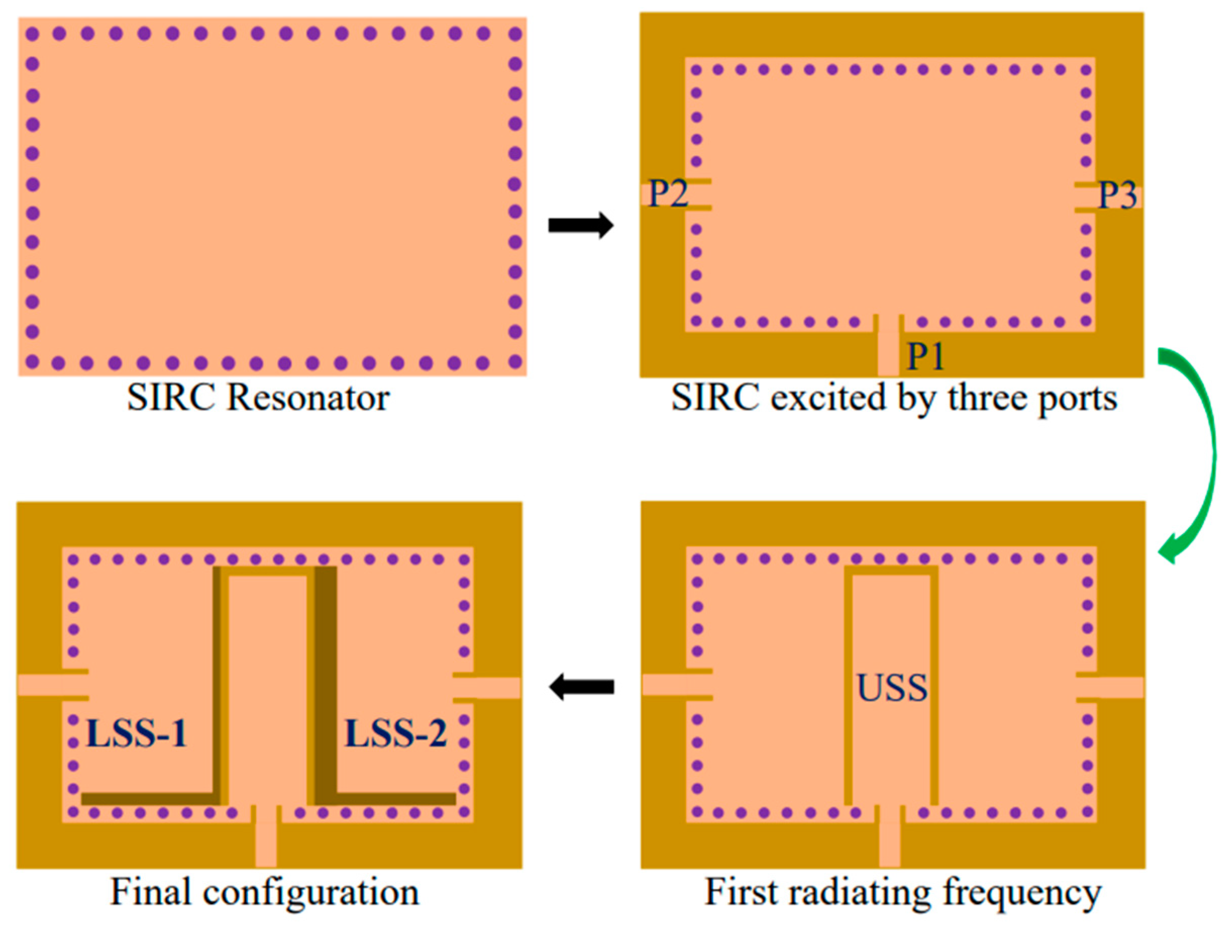 Electronics 12 02112 g002
