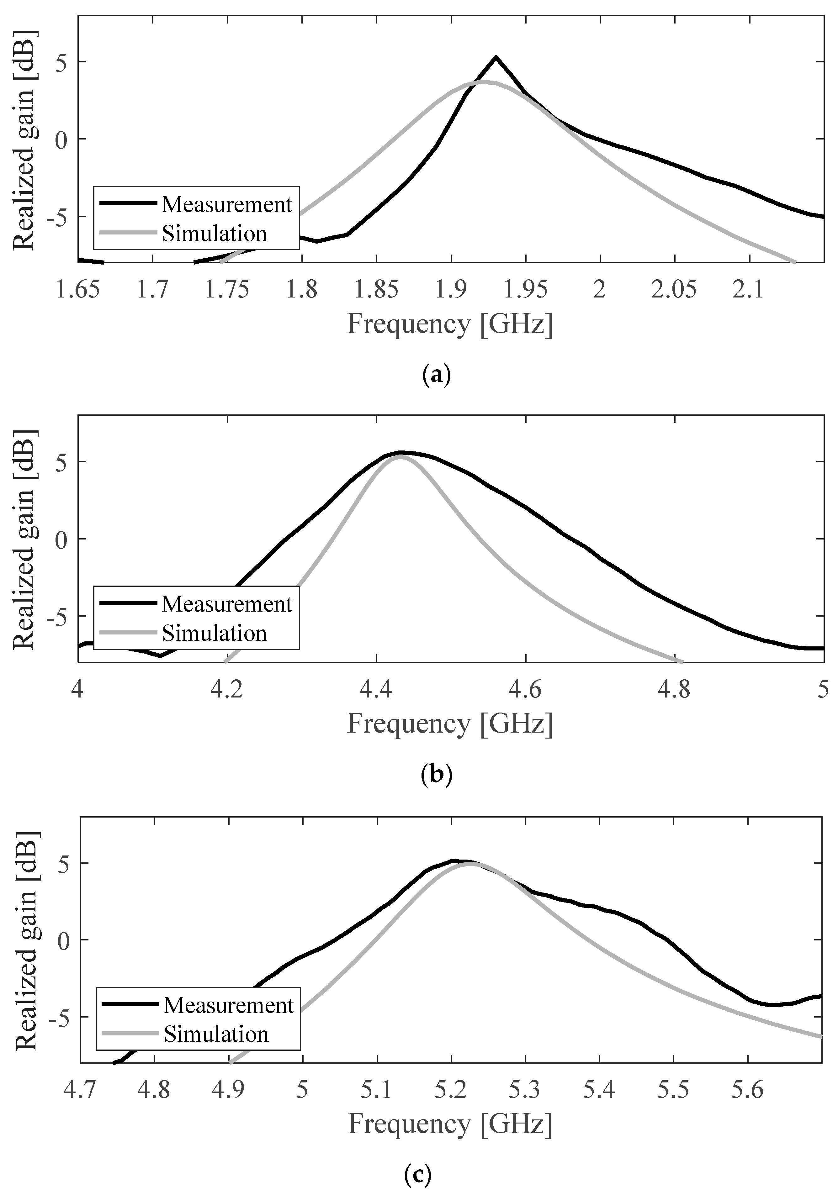 Electronics 12 02112 g011