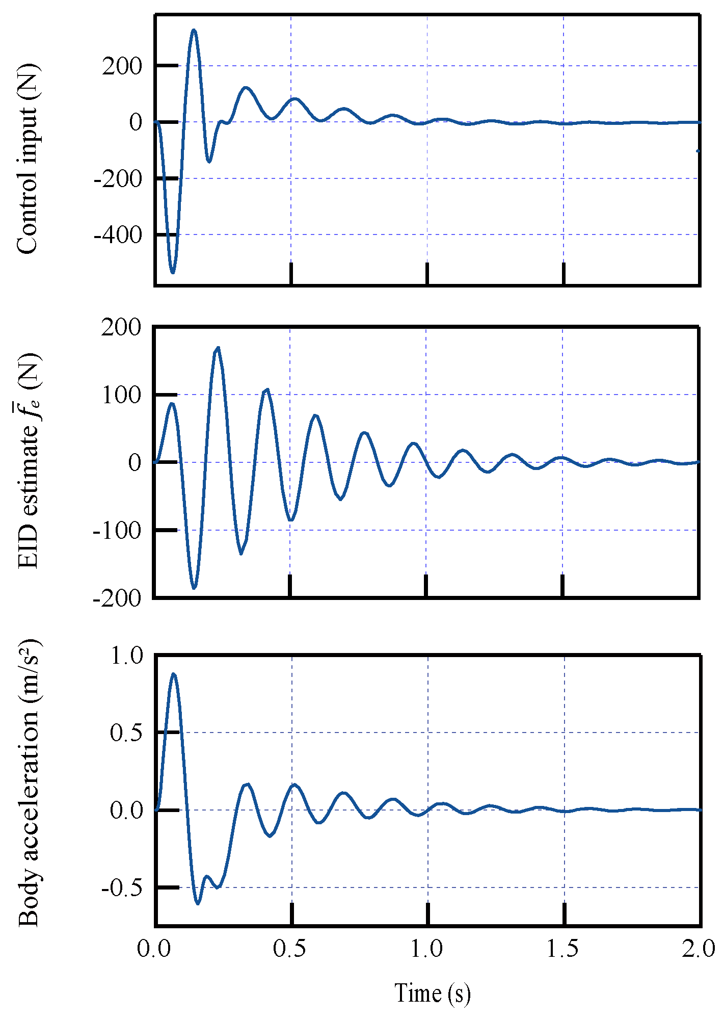 Electronics 12 02114 g003 Electronics 12 02114 g003