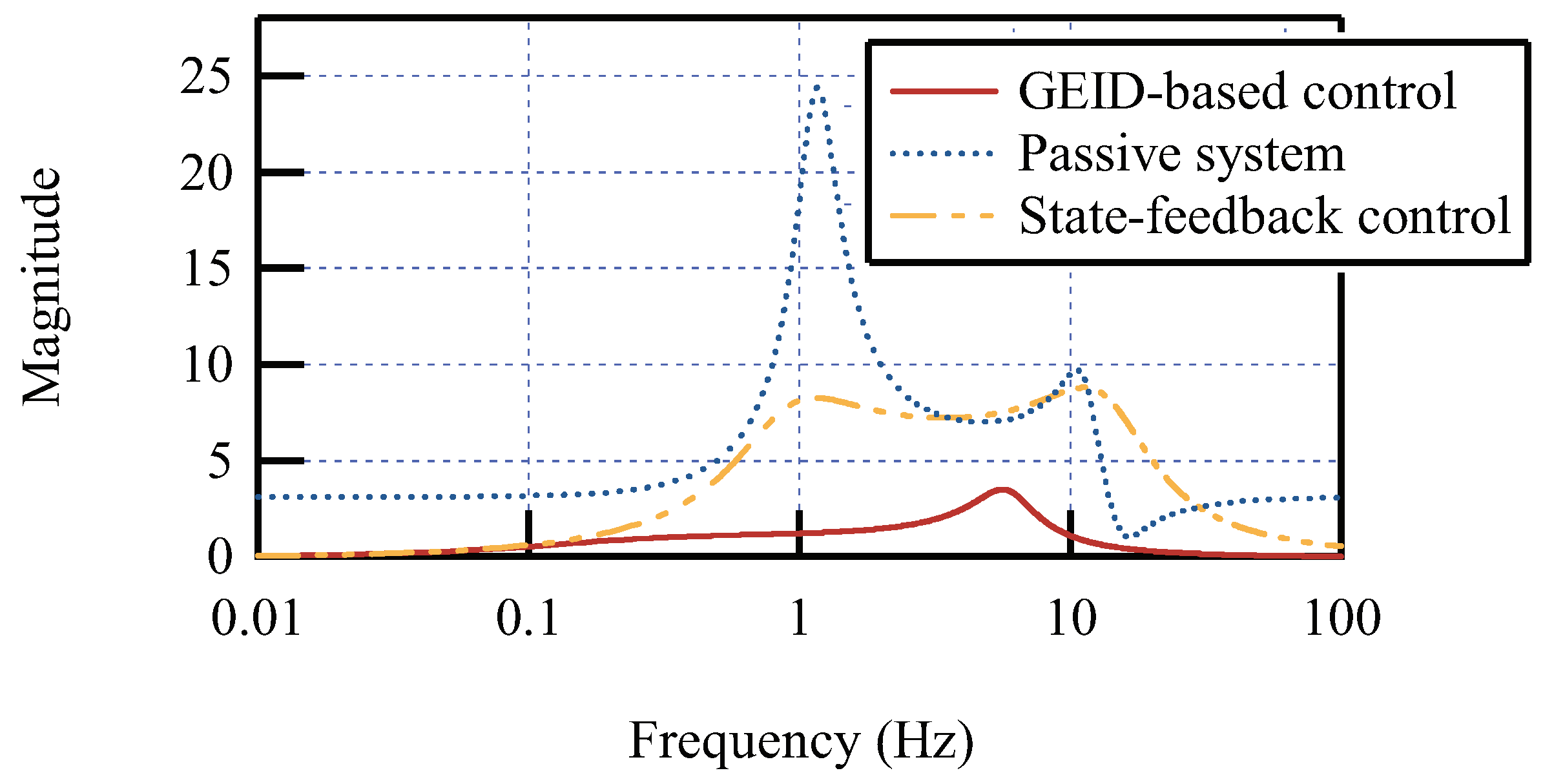 Electronics 12 02114 g004 Electronics 12 02114 g004