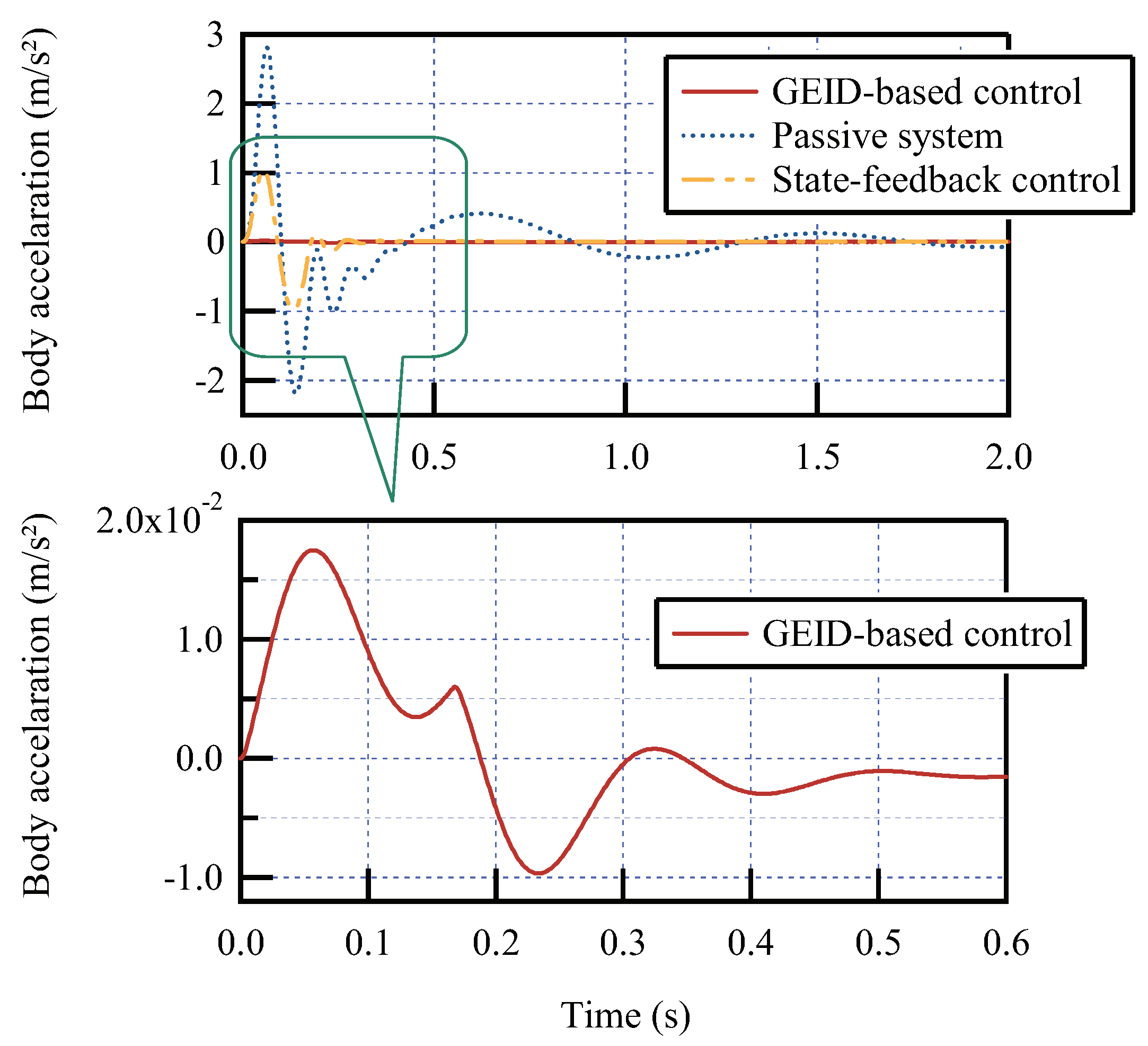 Electronics 12 02114 g005 Electronics 12 02114 g005