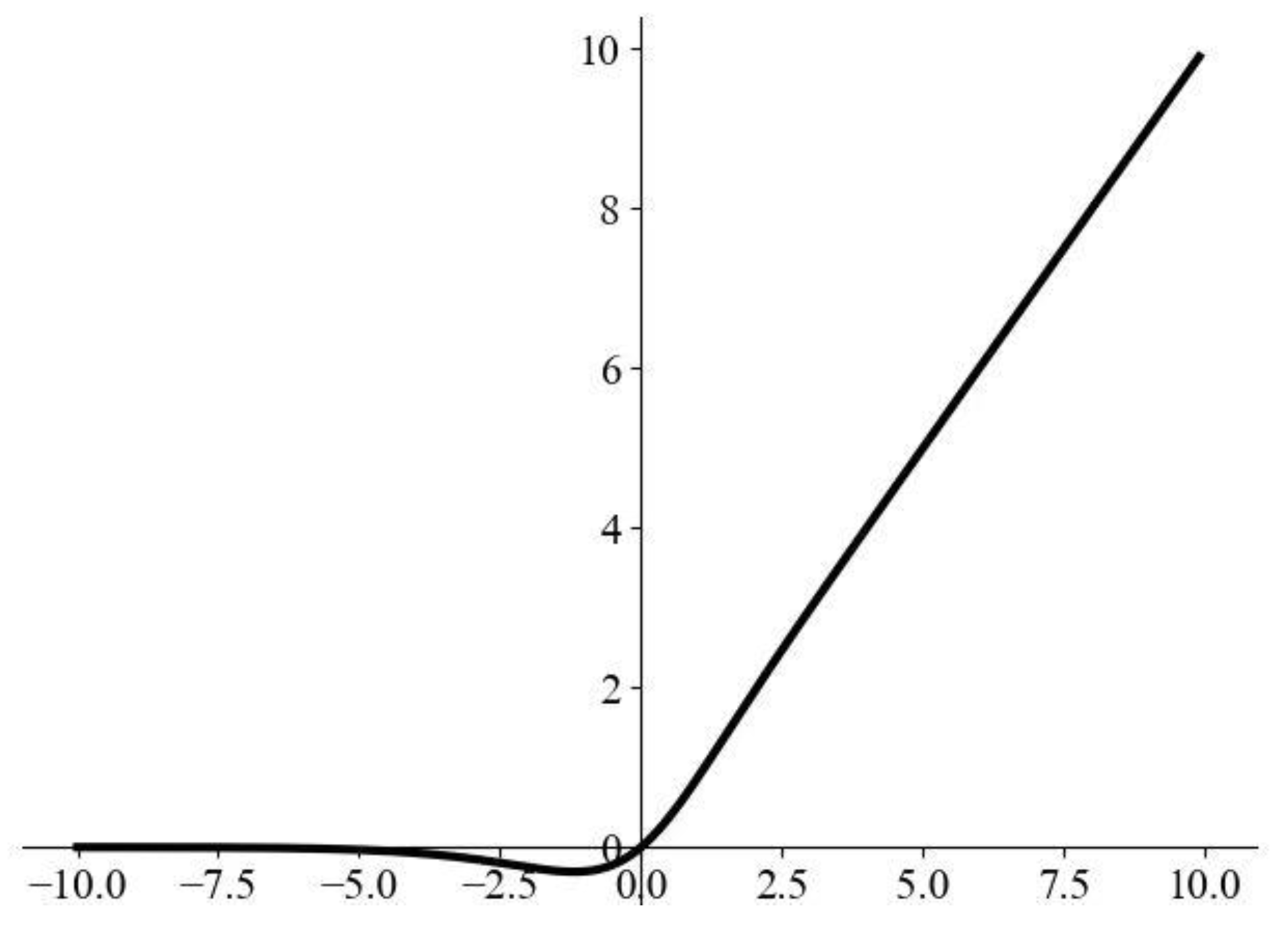 Electronics 12 02120 g007 Electronics 12 02120 g007