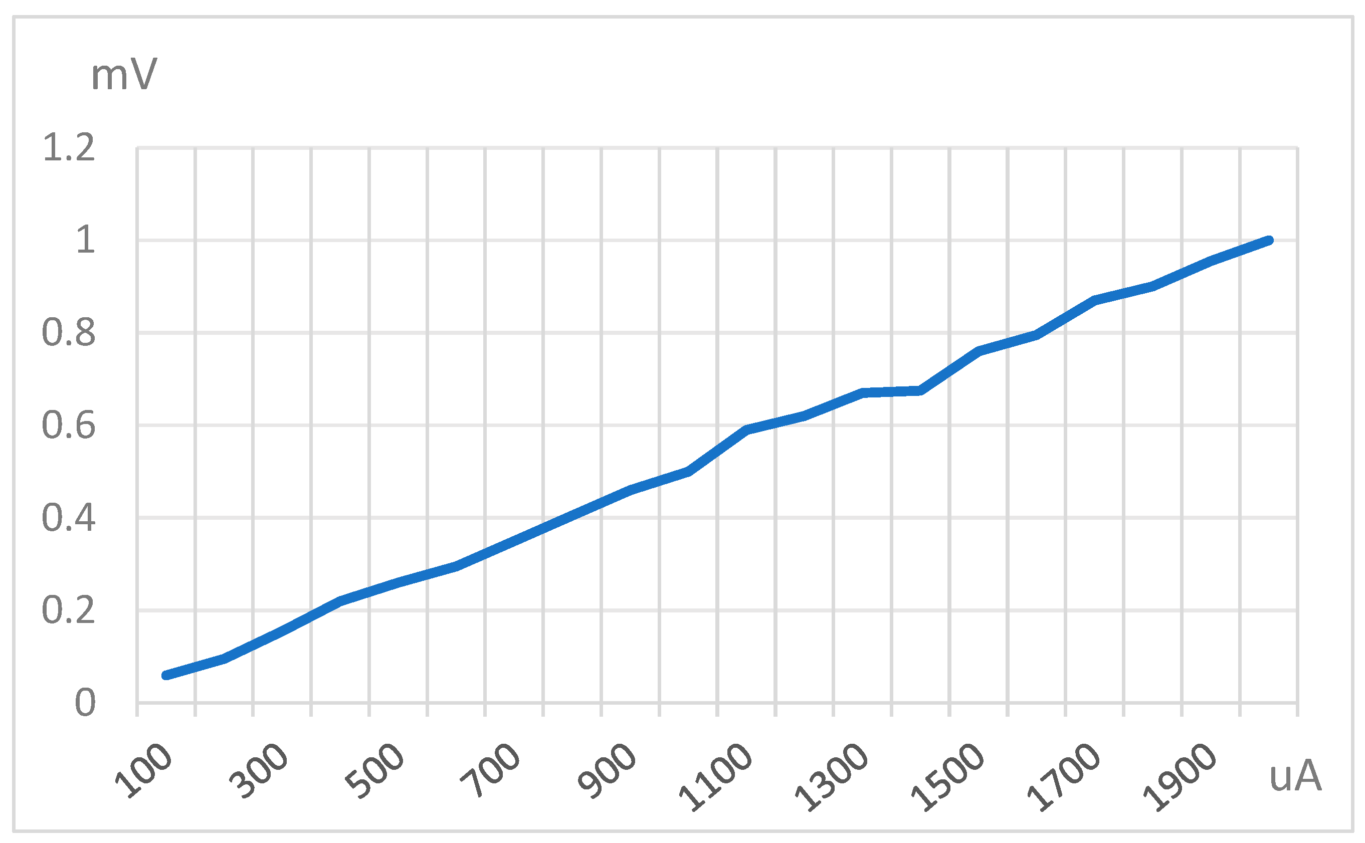 Electronics 12 02123 g003