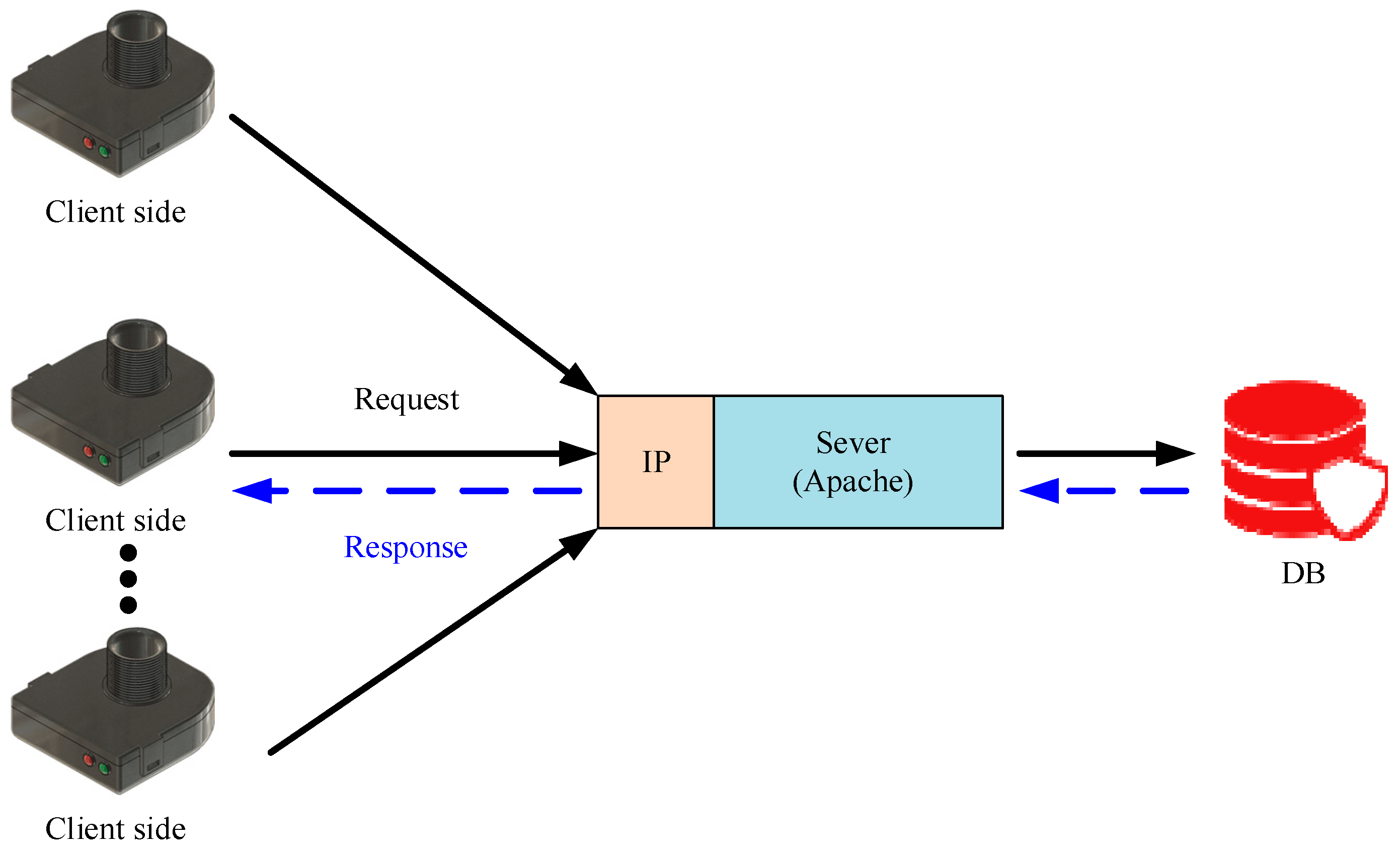 Electronics 12 02123 g005