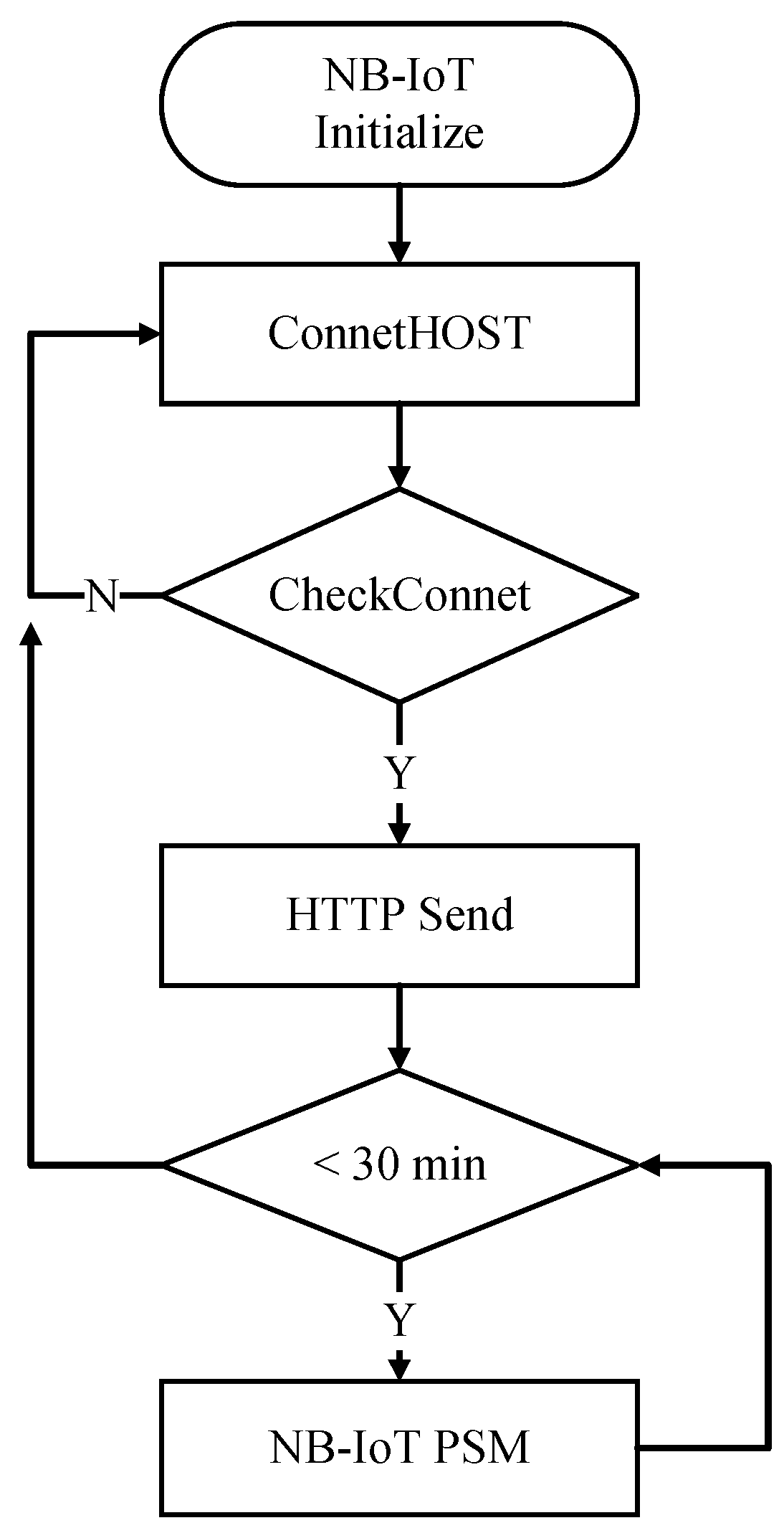 Electronics 12 02123 g006