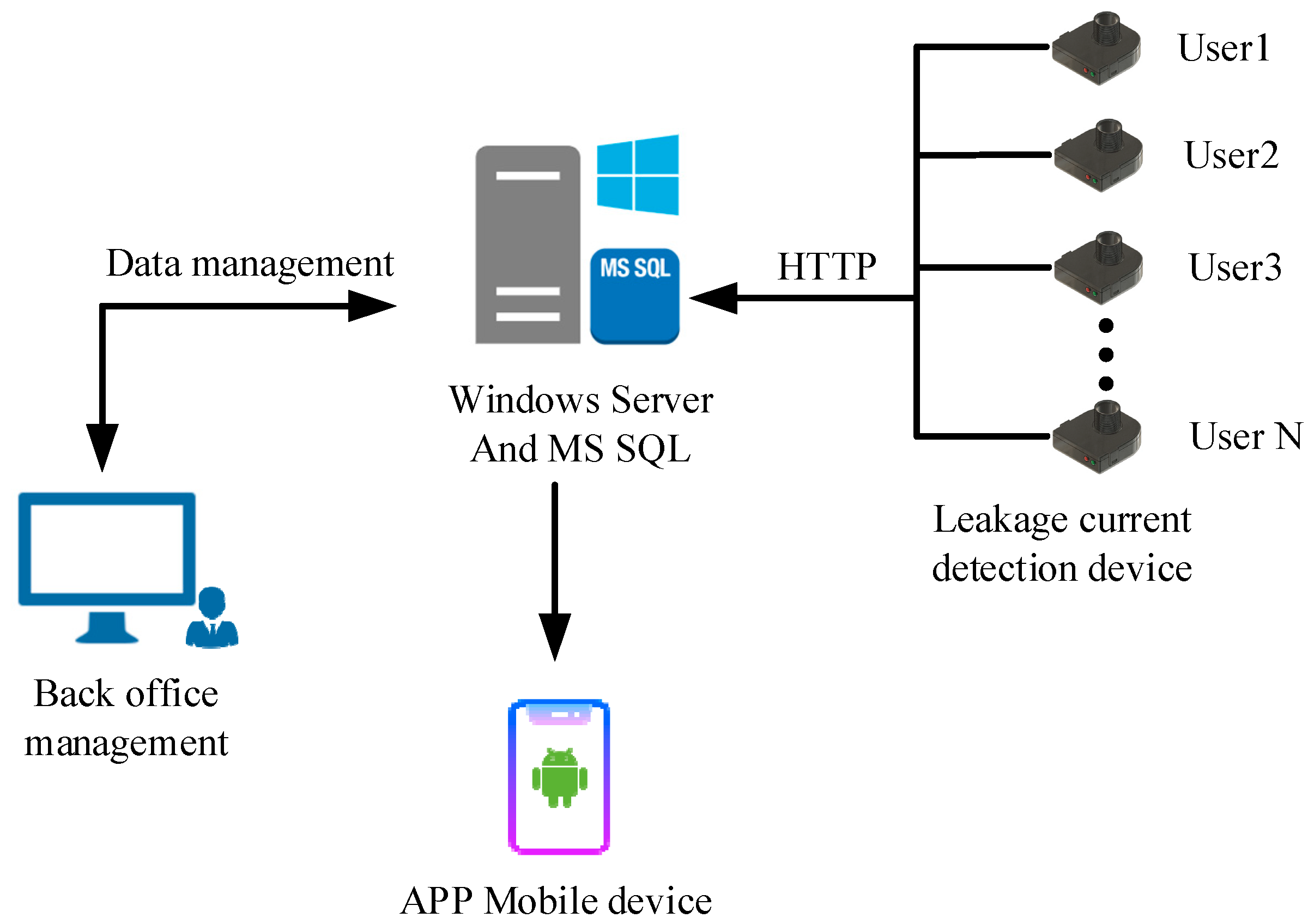 Electronics 12 02123 g007