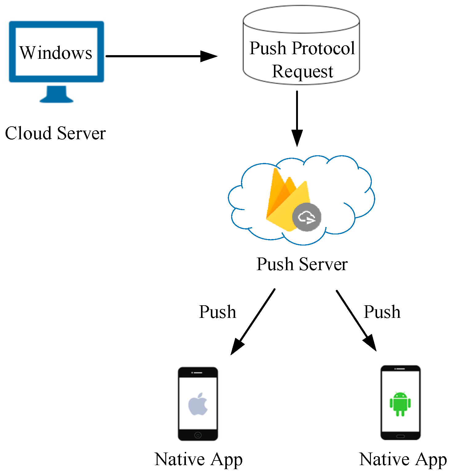 Electronics 12 02123 g008