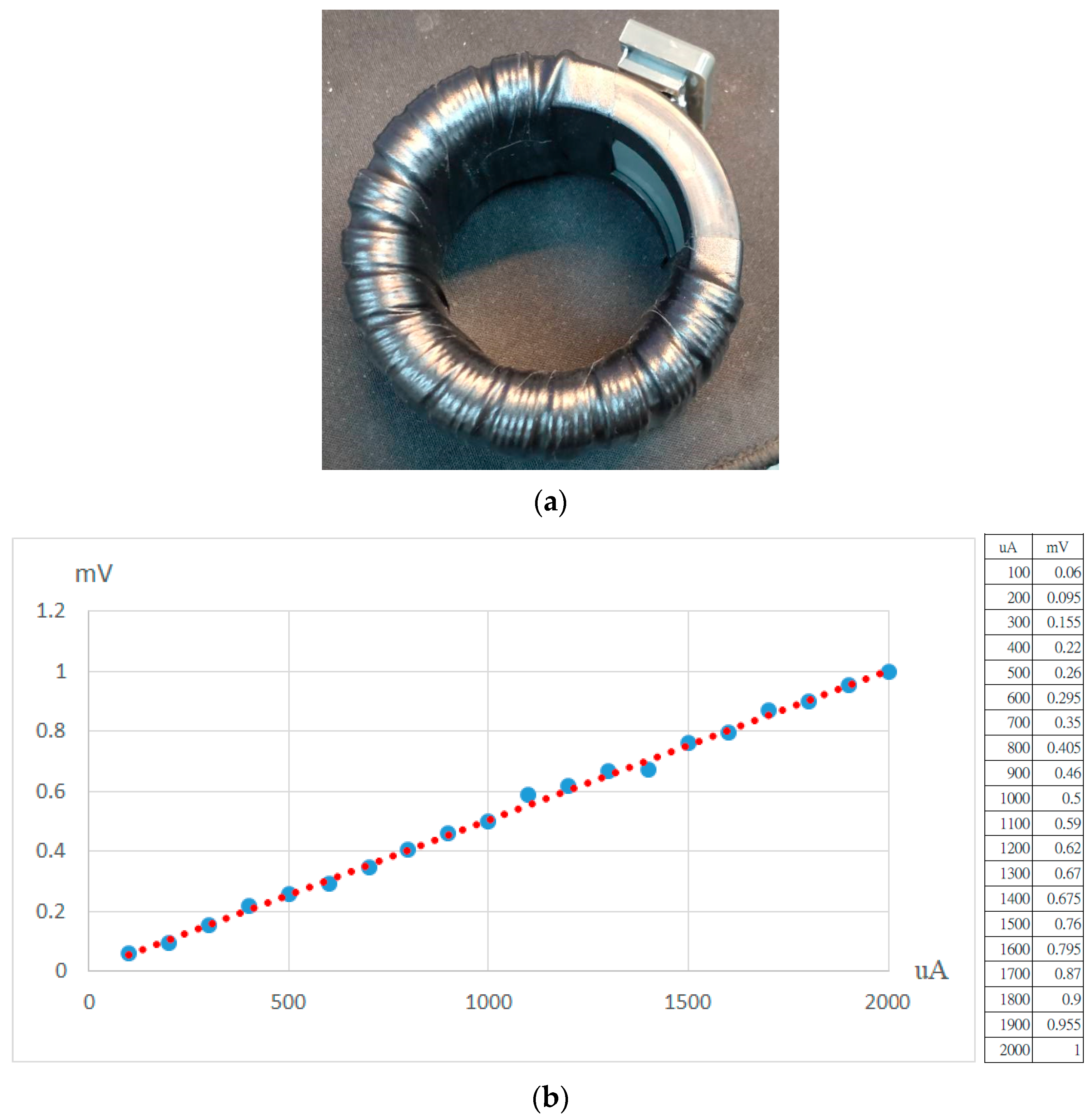 Electronics 12 02123 g010