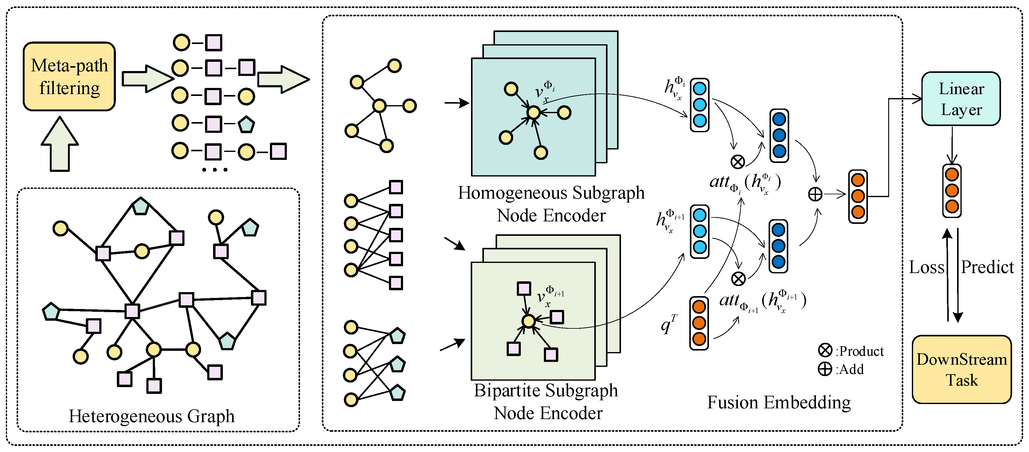 Electronics 12 02124 g001 Electronics 12 02124 g001