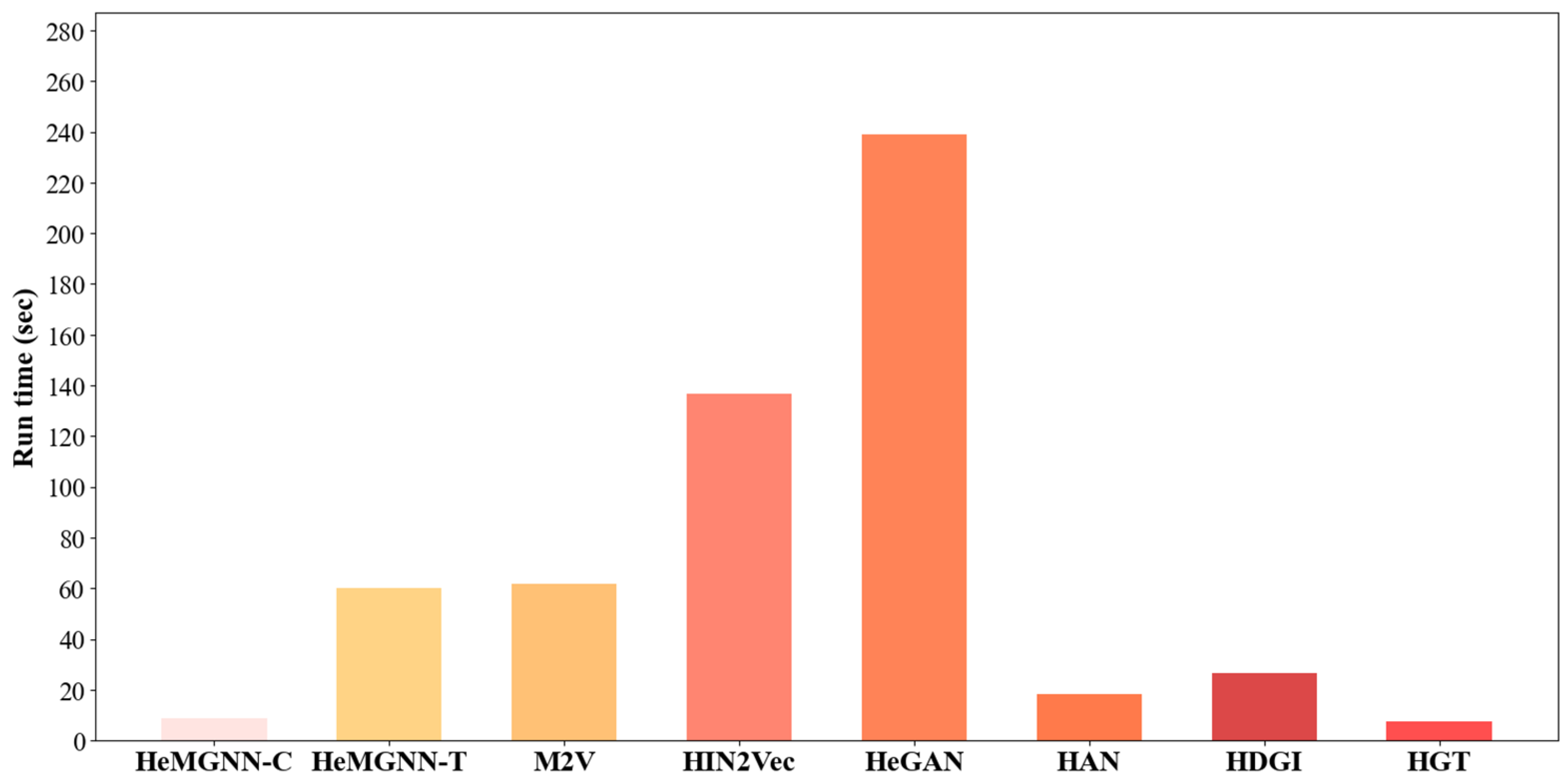 Electronics 12 02124 g002 Electronics 12 02124 g002
