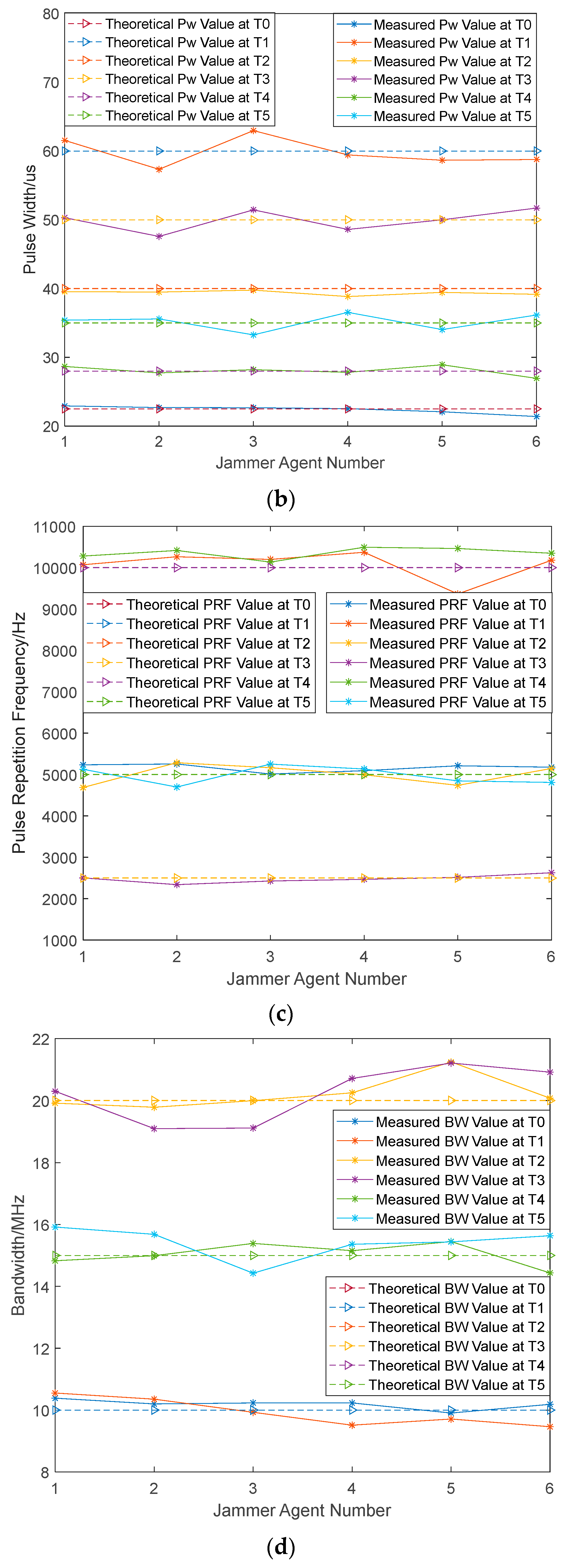Electronics 12 02130 g005b Electronics 12 02130 g005b