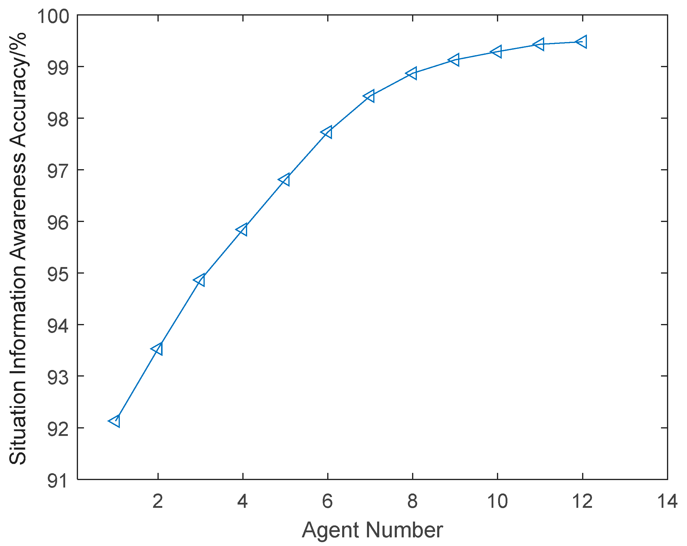 Electronics 12 02130 g009 Electronics 12 02130 g009