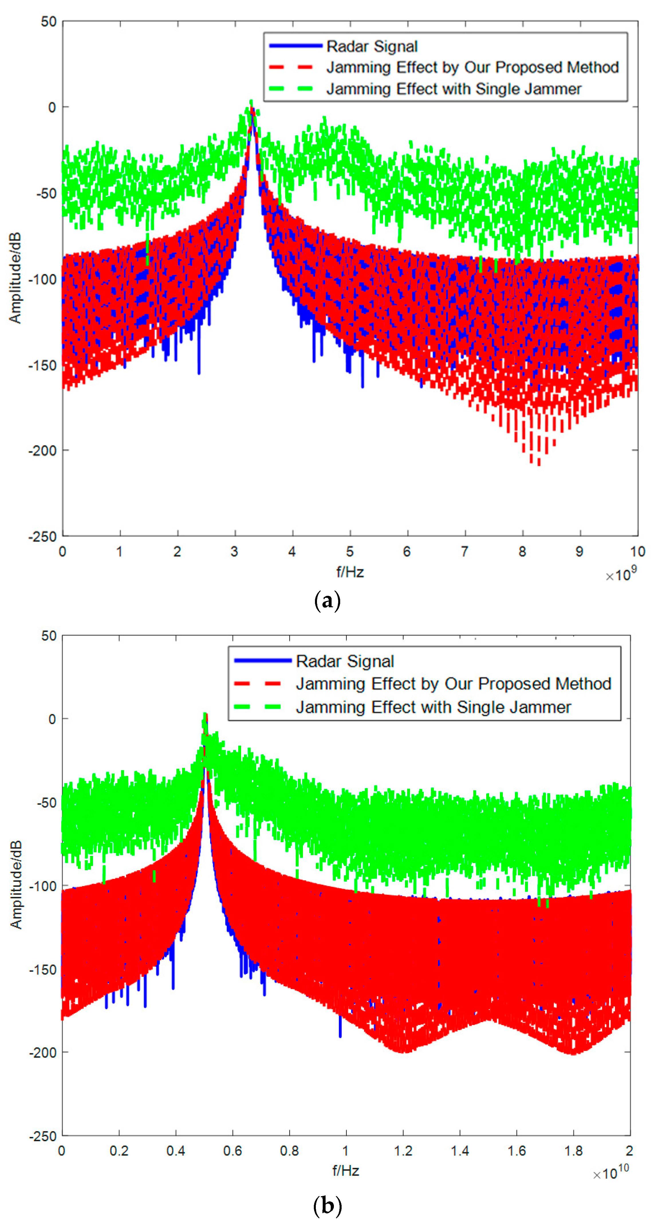 Electronics 12 02130 g010a Electronics 12 02130 g010a