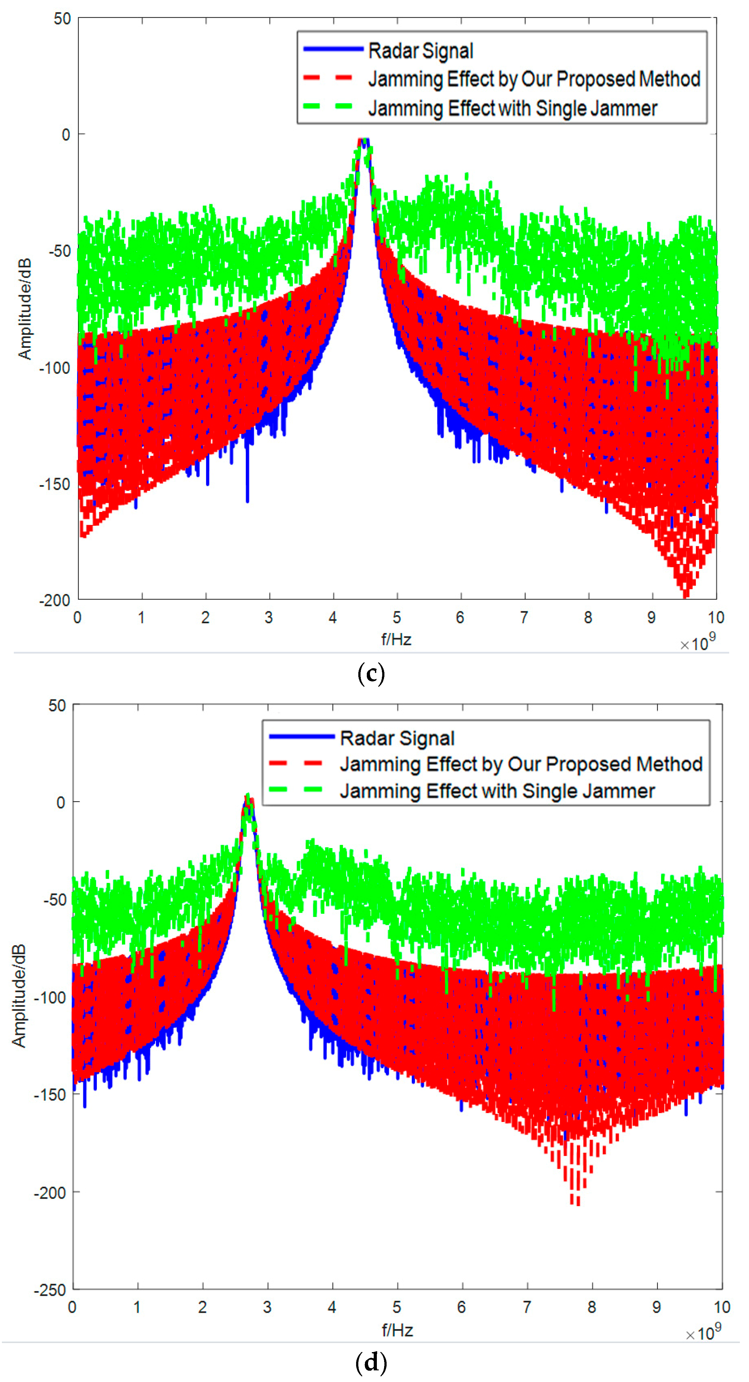 Electronics 12 02130 g010b Electronics 12 02130 g010b