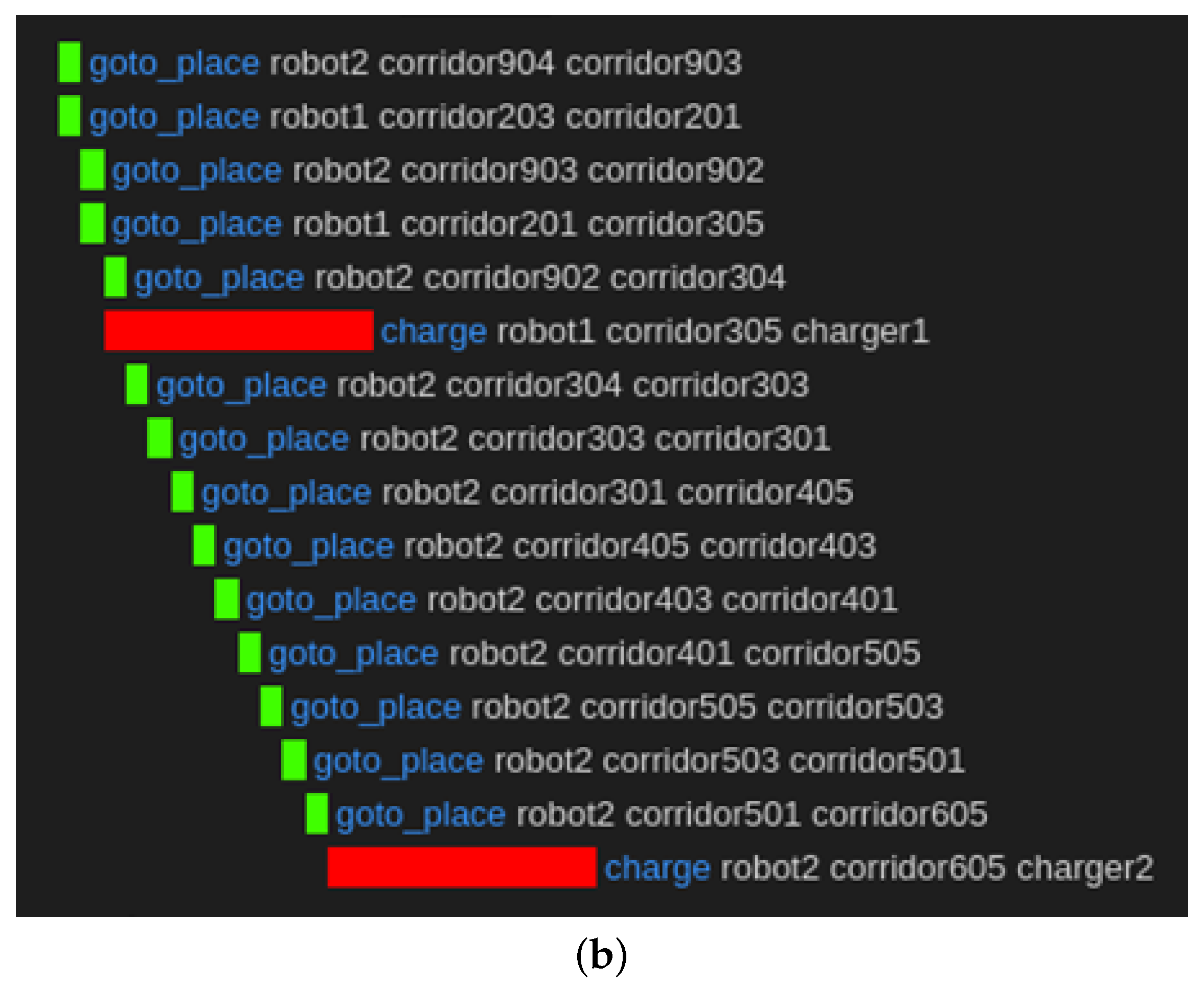 Electronics 12 02131 g015b Electronics 12 02131 g015b