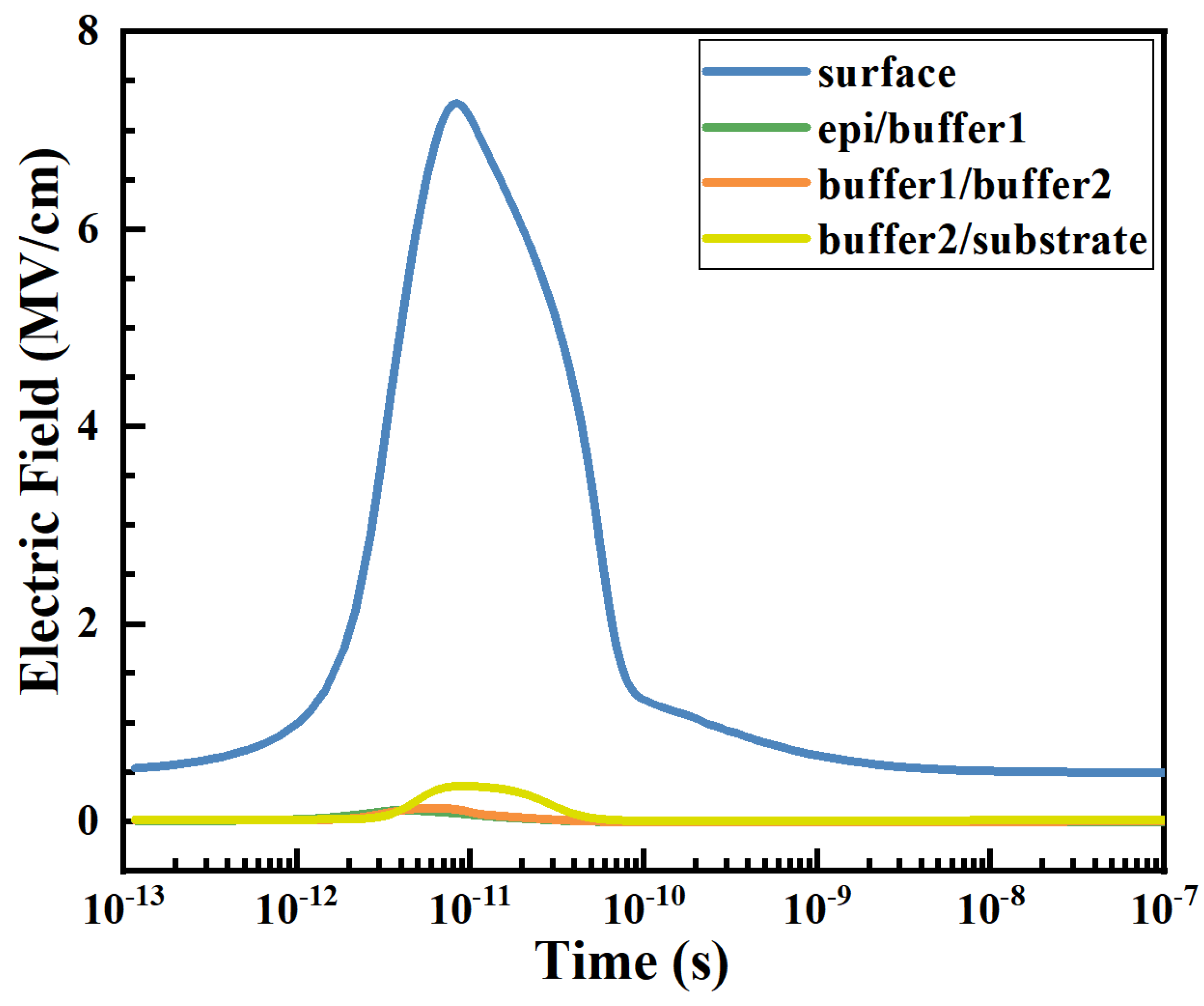 Electronics 12 02133 g007