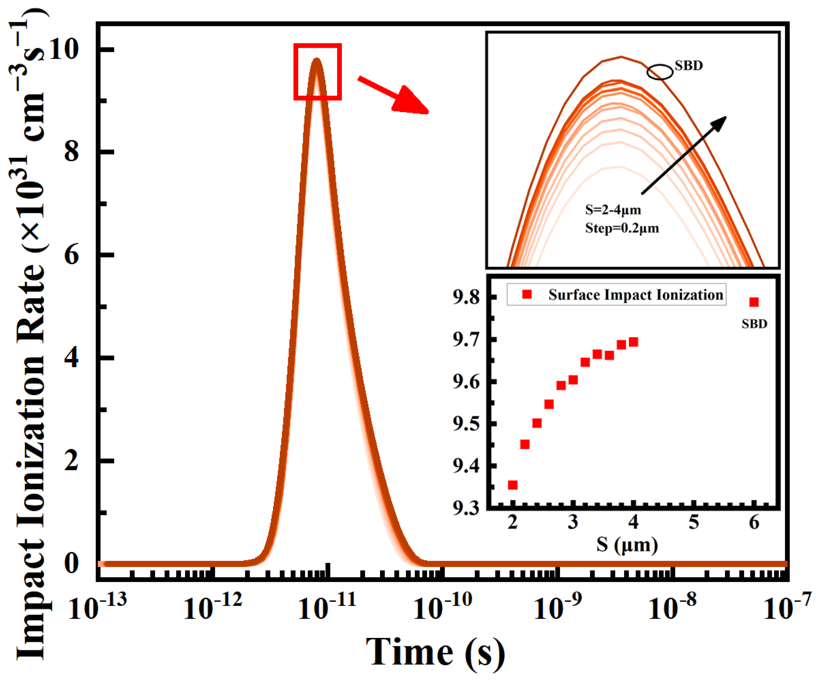Electronics 12 02133 g010