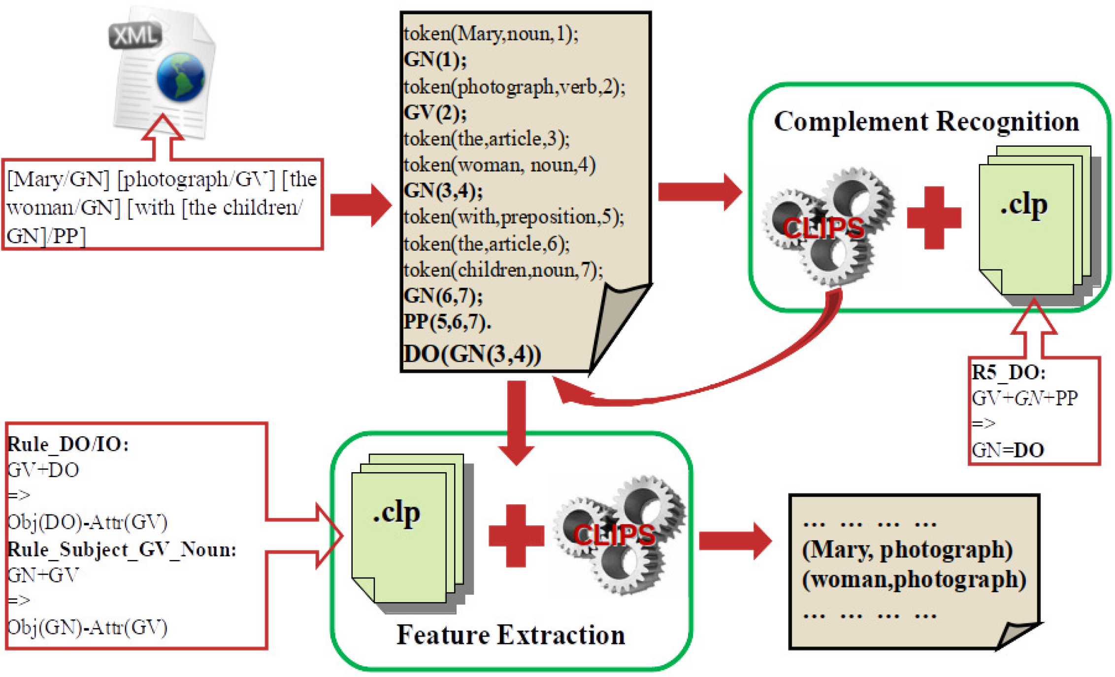 Electronics 12 02137 g002