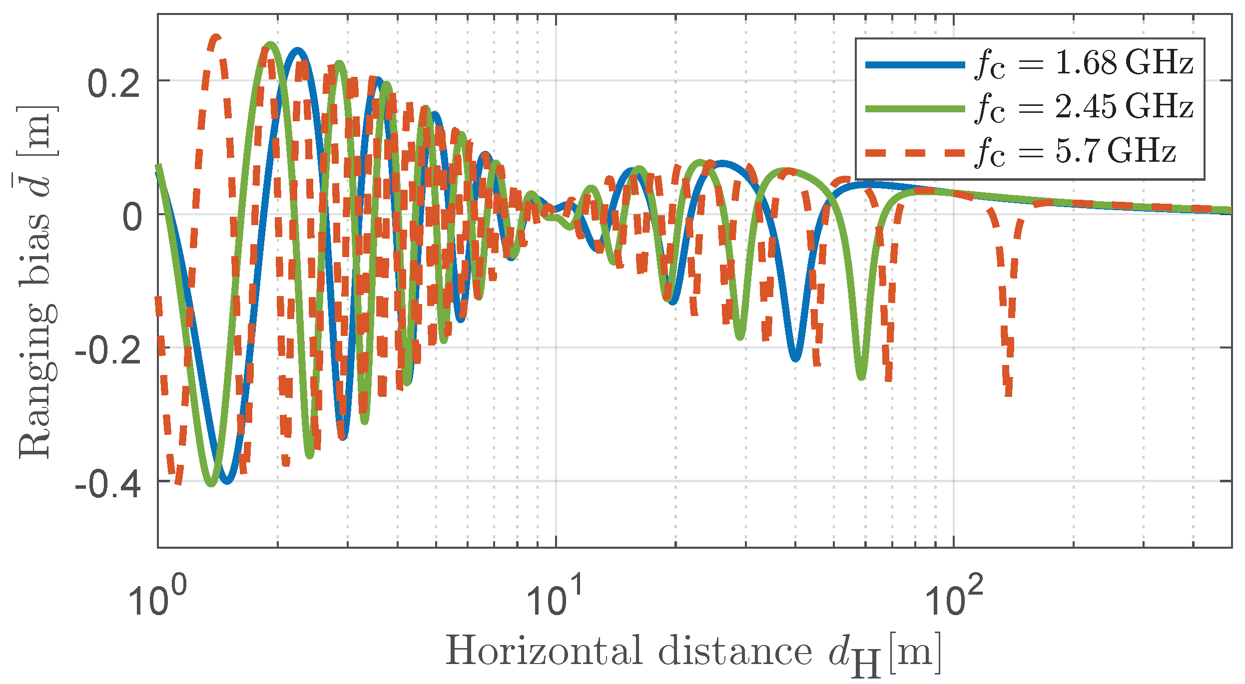 Electronics 12 02139 g007