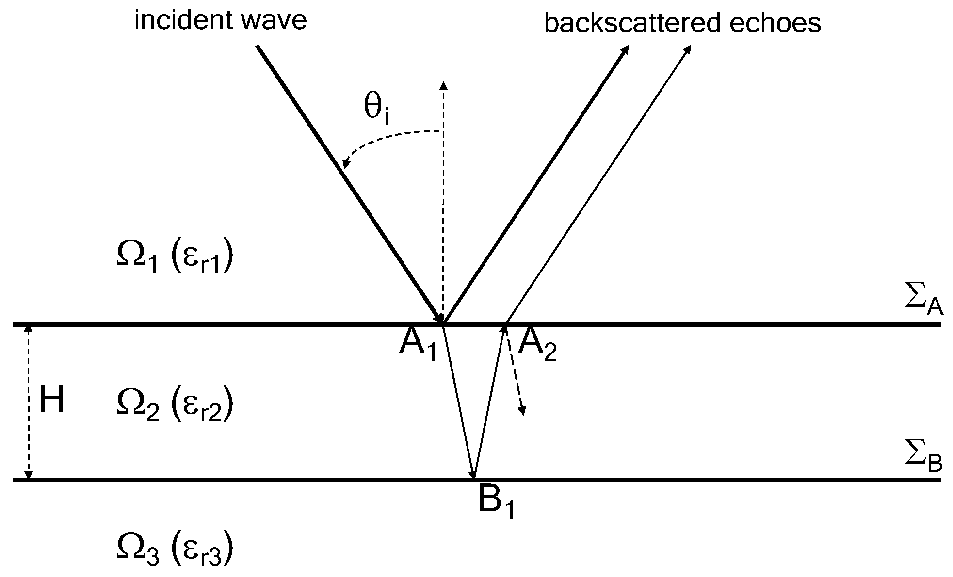 Electronics 12 02141 g004