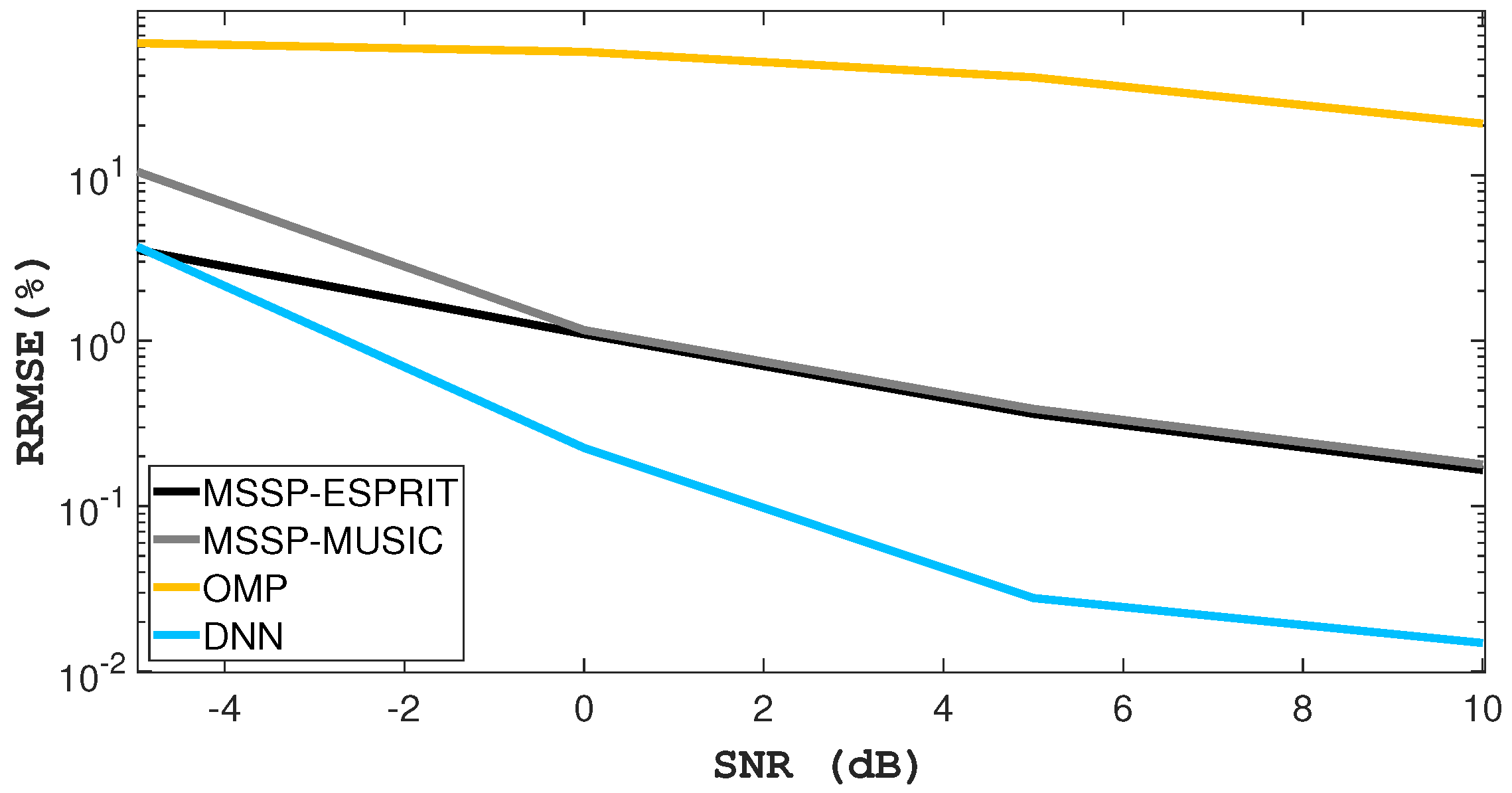 Electronics 12 02141 g005