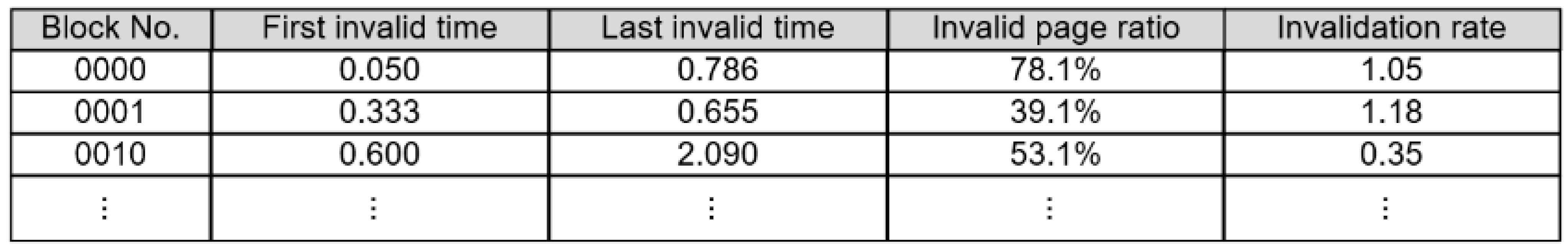 Electronics 12 02142 g003