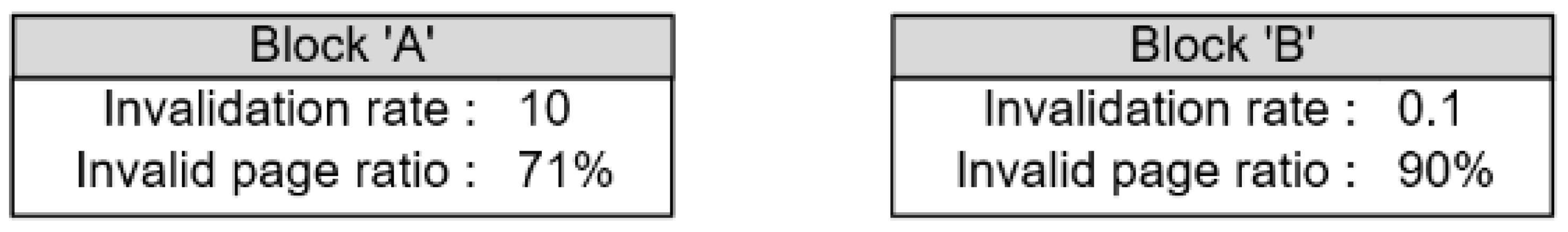 Electronics 12 02142 g004