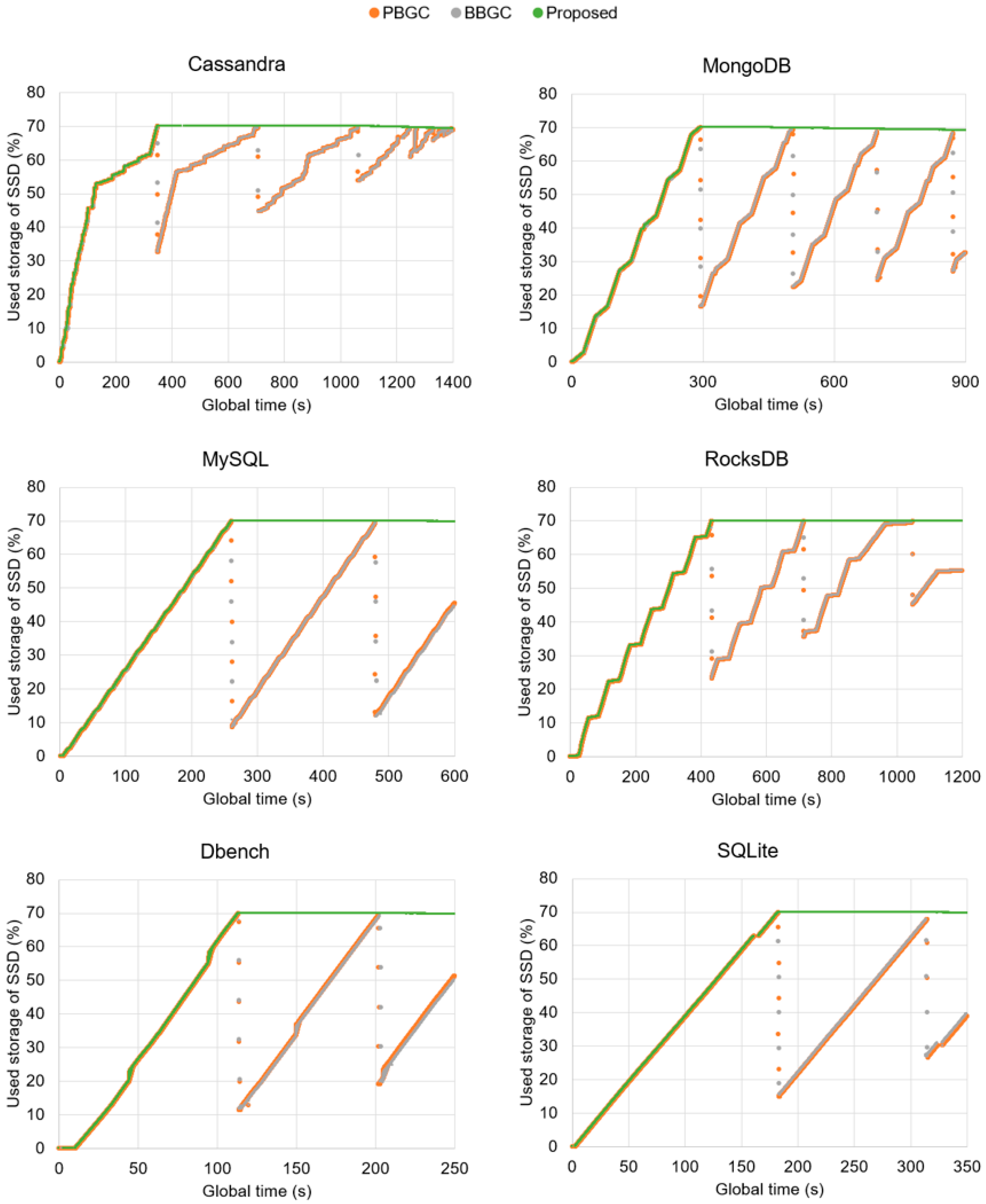 Electronics 12 02142 g005